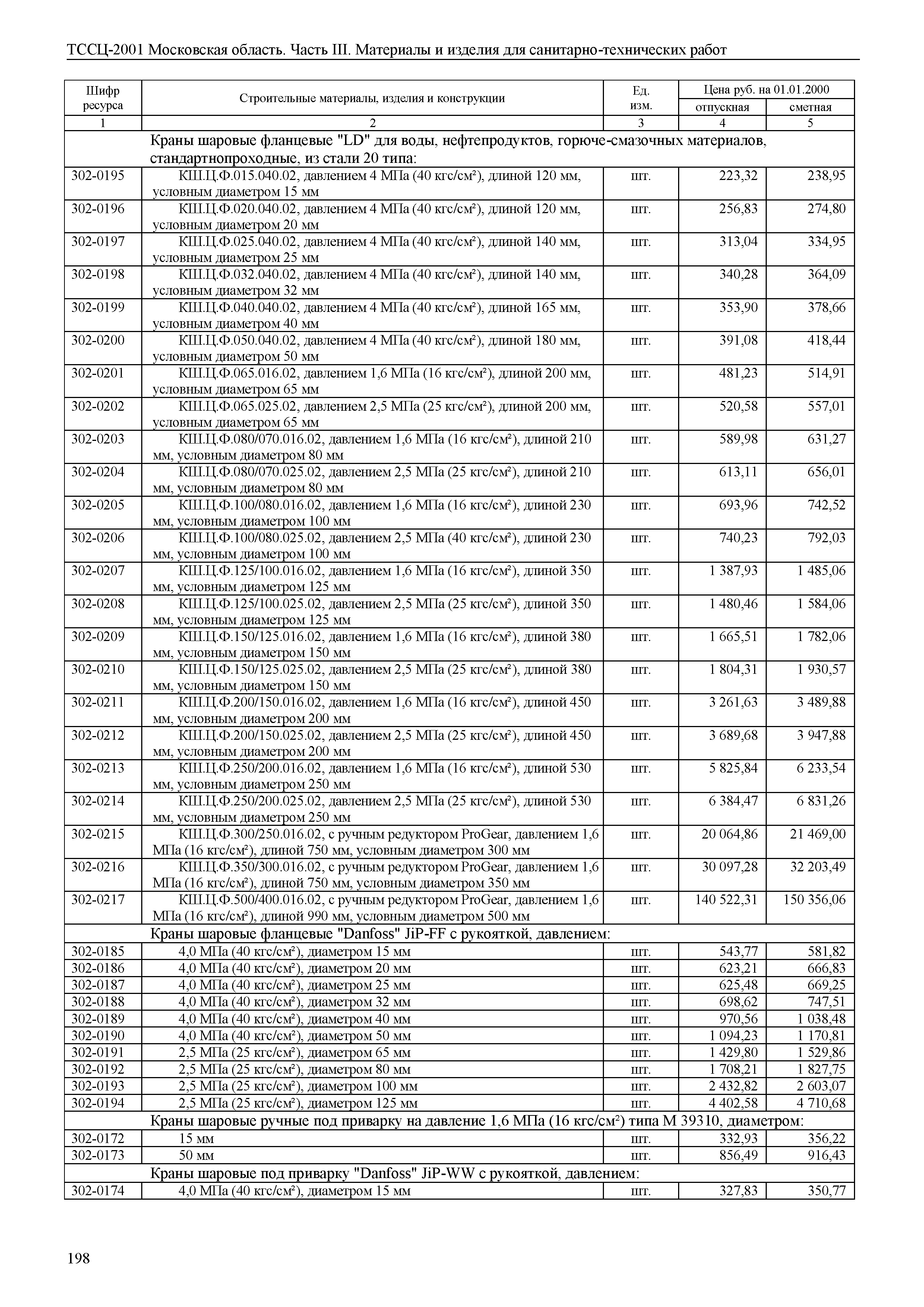 ТССЦ 01-2001 Московская область