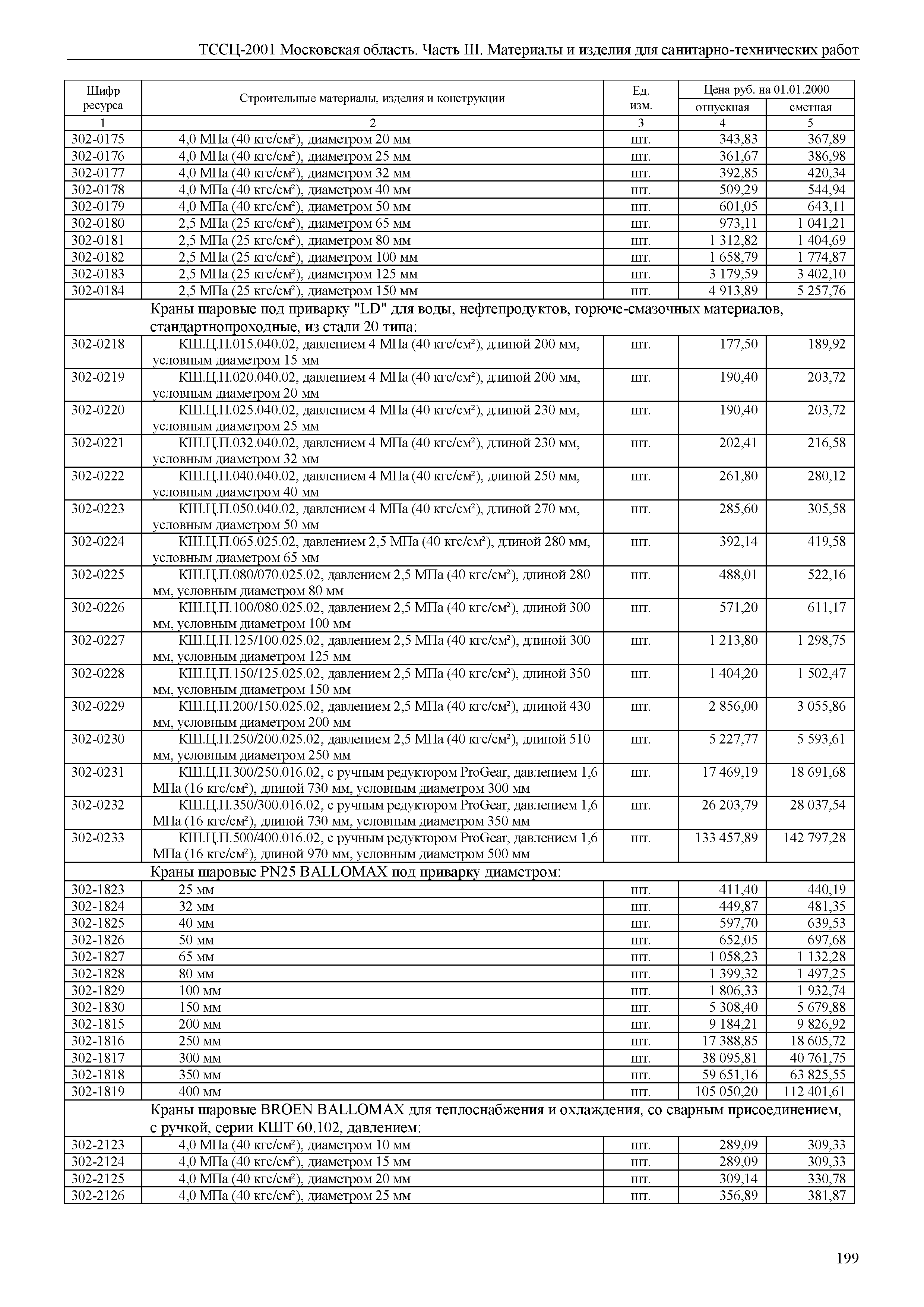 ТССЦ 01-2001 Московская область