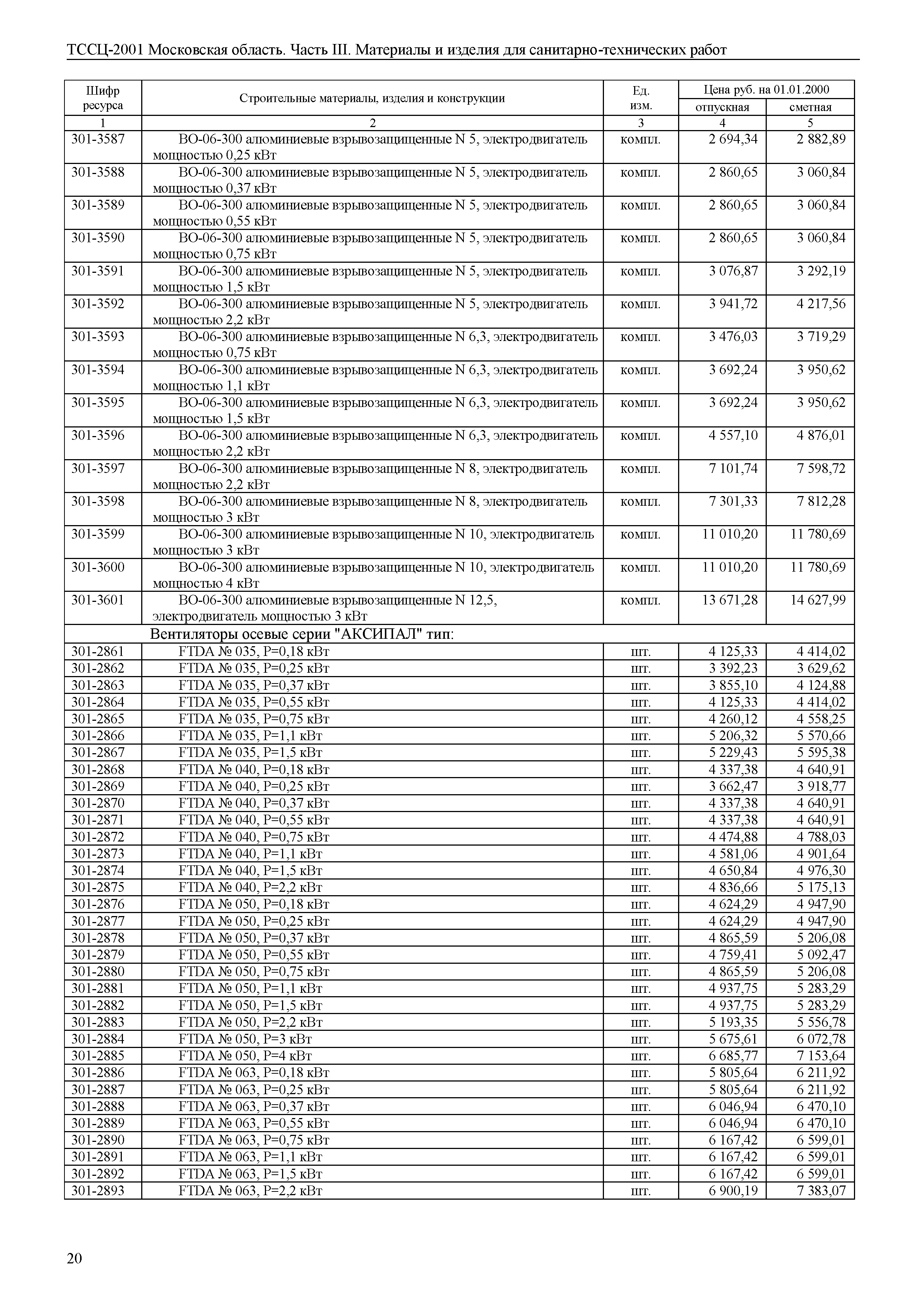 ТССЦ 01-2001 Московская область