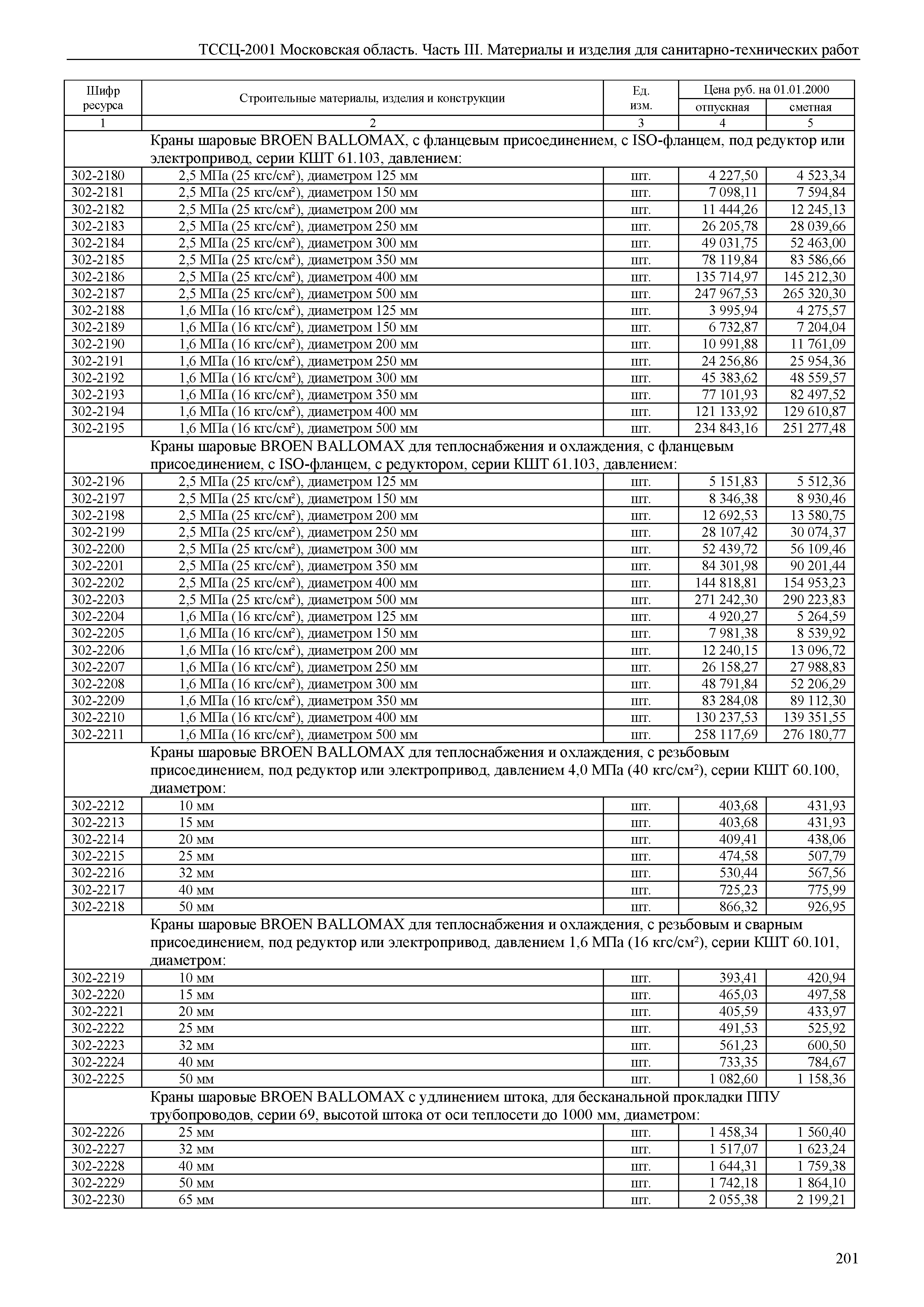 ТССЦ 01-2001 Московская область