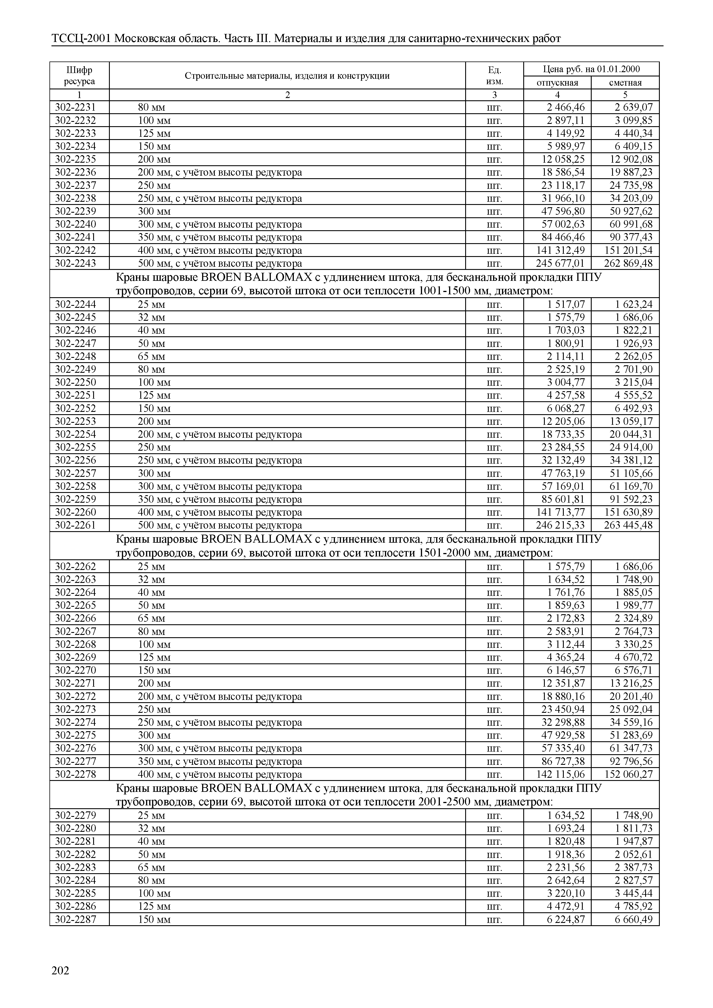 ТССЦ 01-2001 Московская область