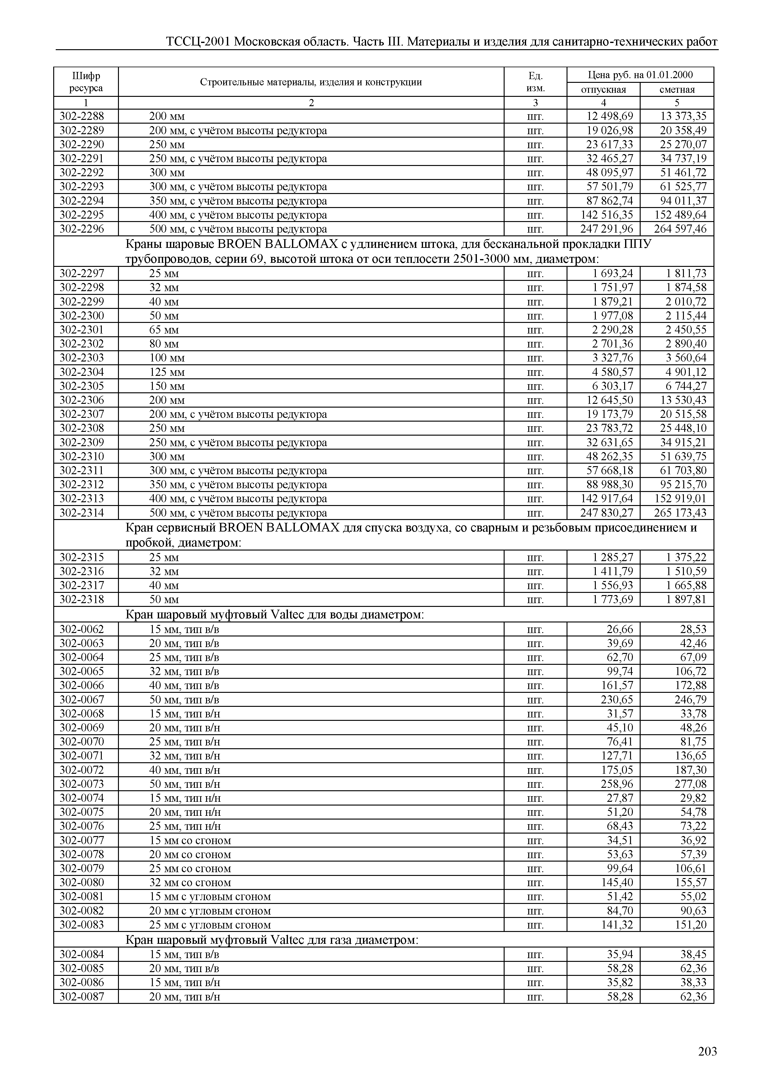 ТССЦ 01-2001 Московская область