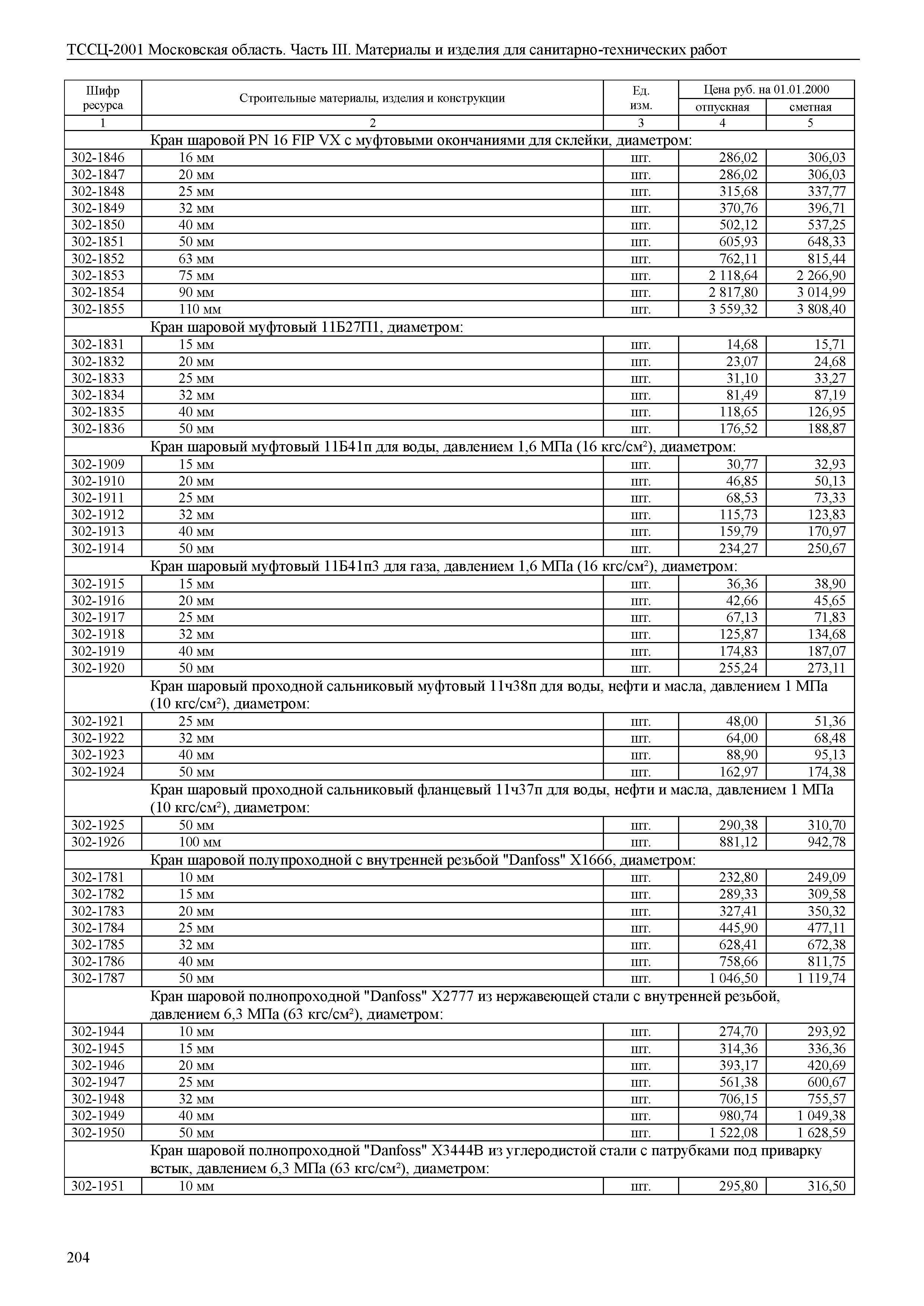 ТССЦ 01-2001 Московская область