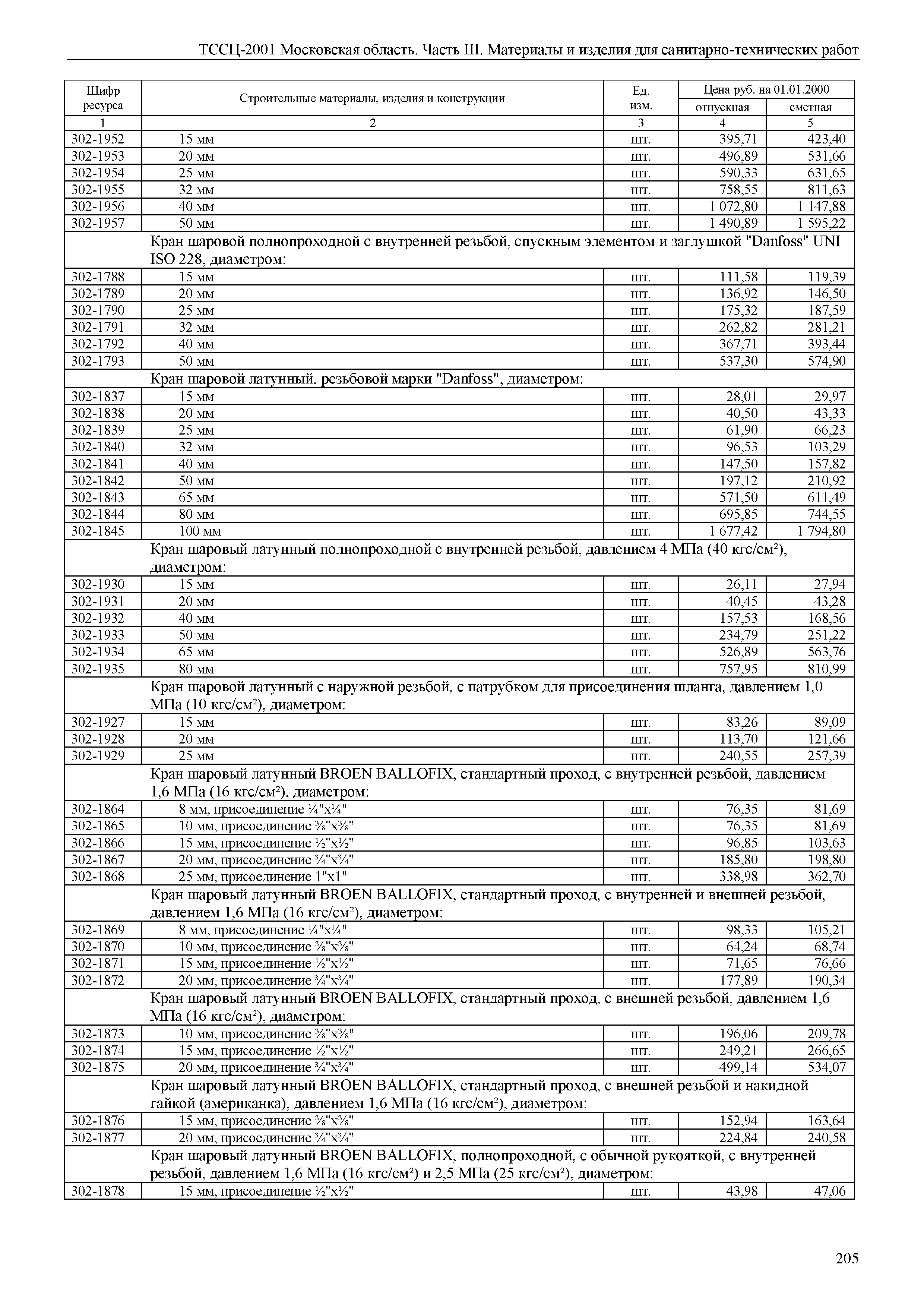 ТССЦ 01-2001 Московская область