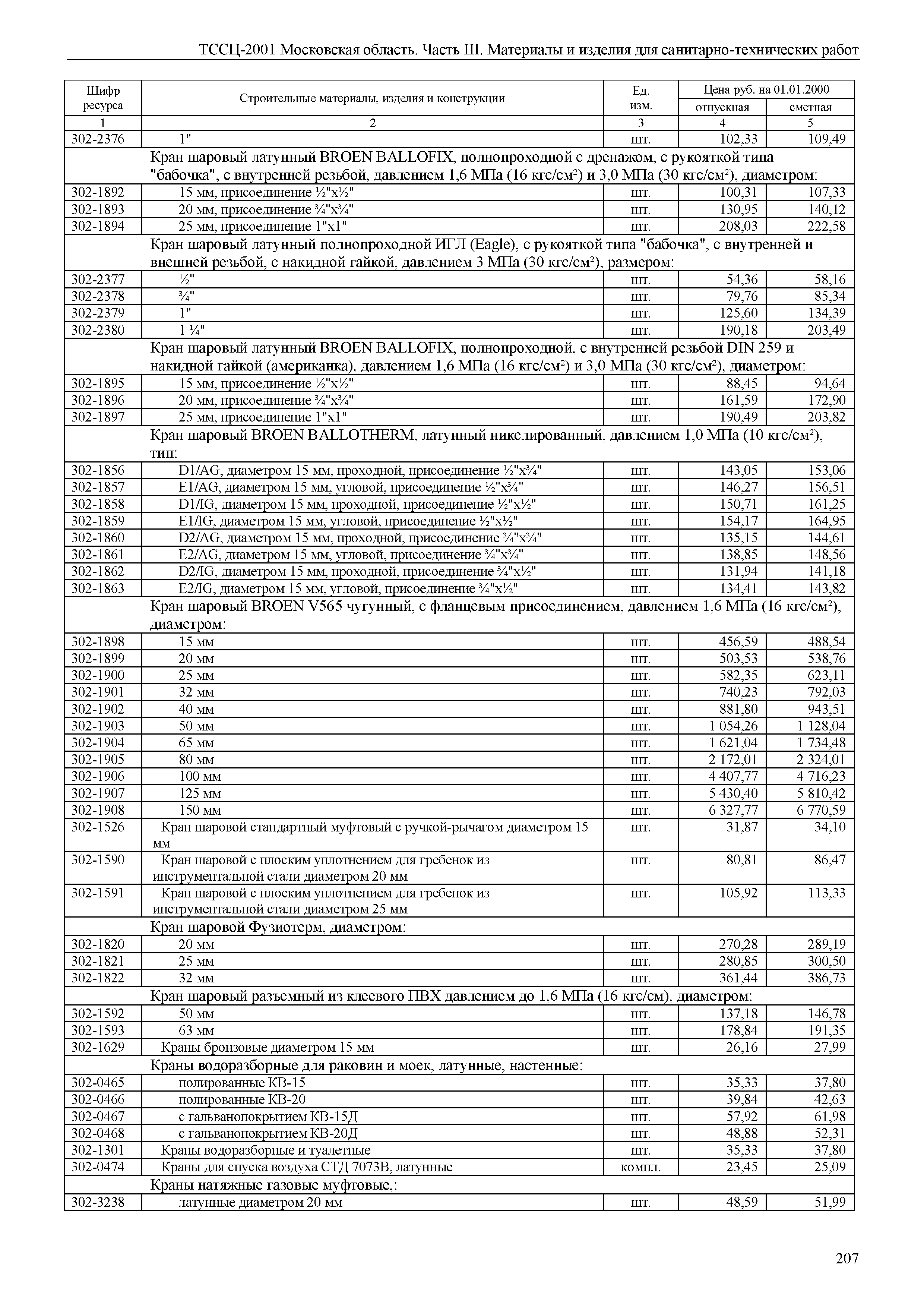 ТССЦ 01-2001 Московская область