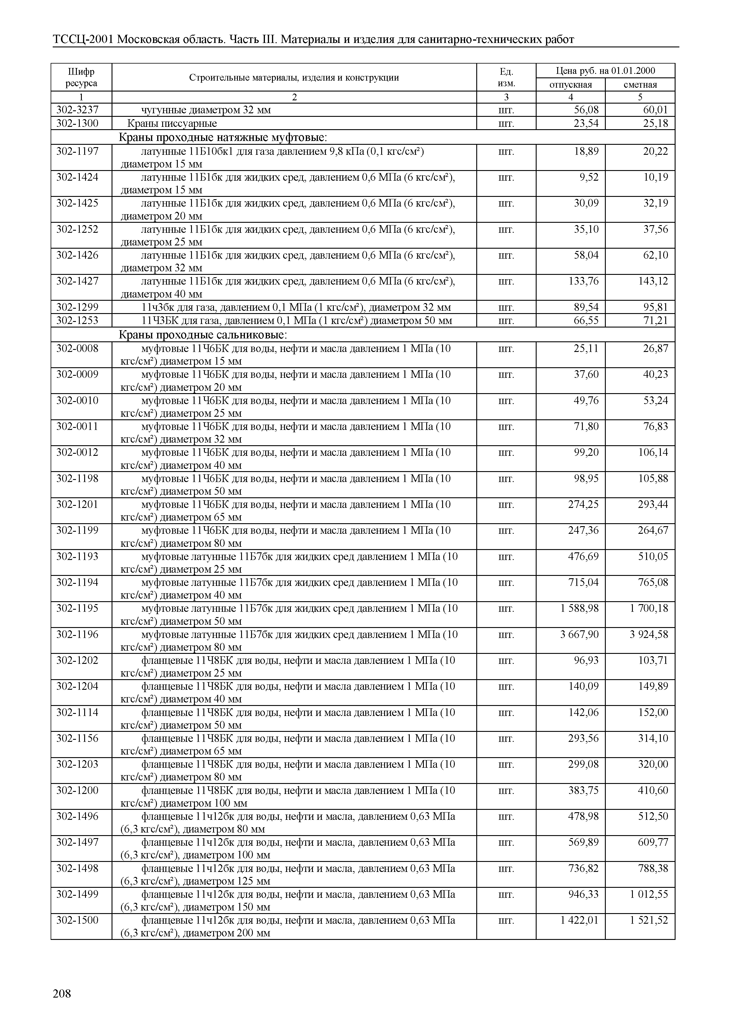 ТССЦ 01-2001 Московская область