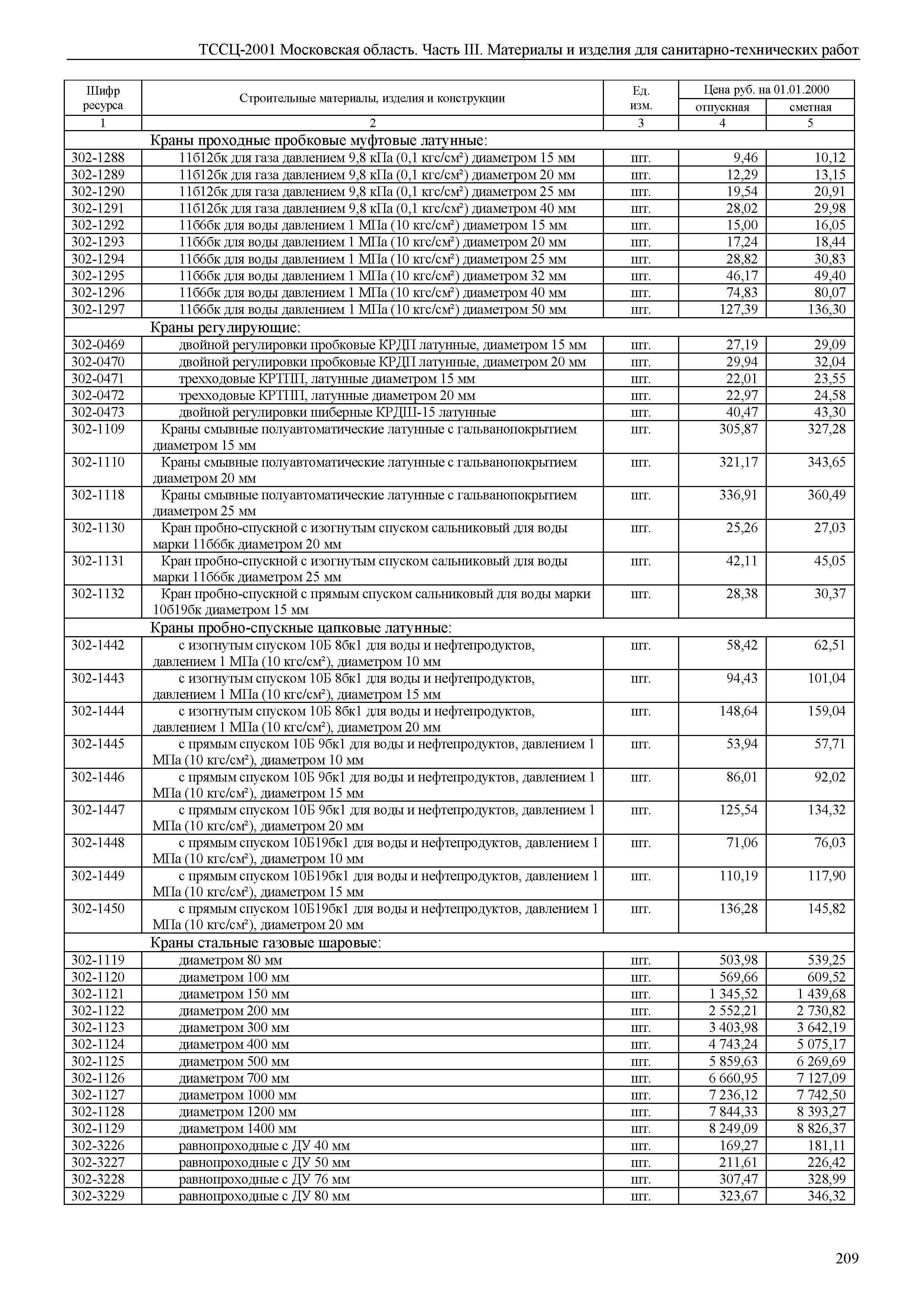 ТССЦ 01-2001 Московская область