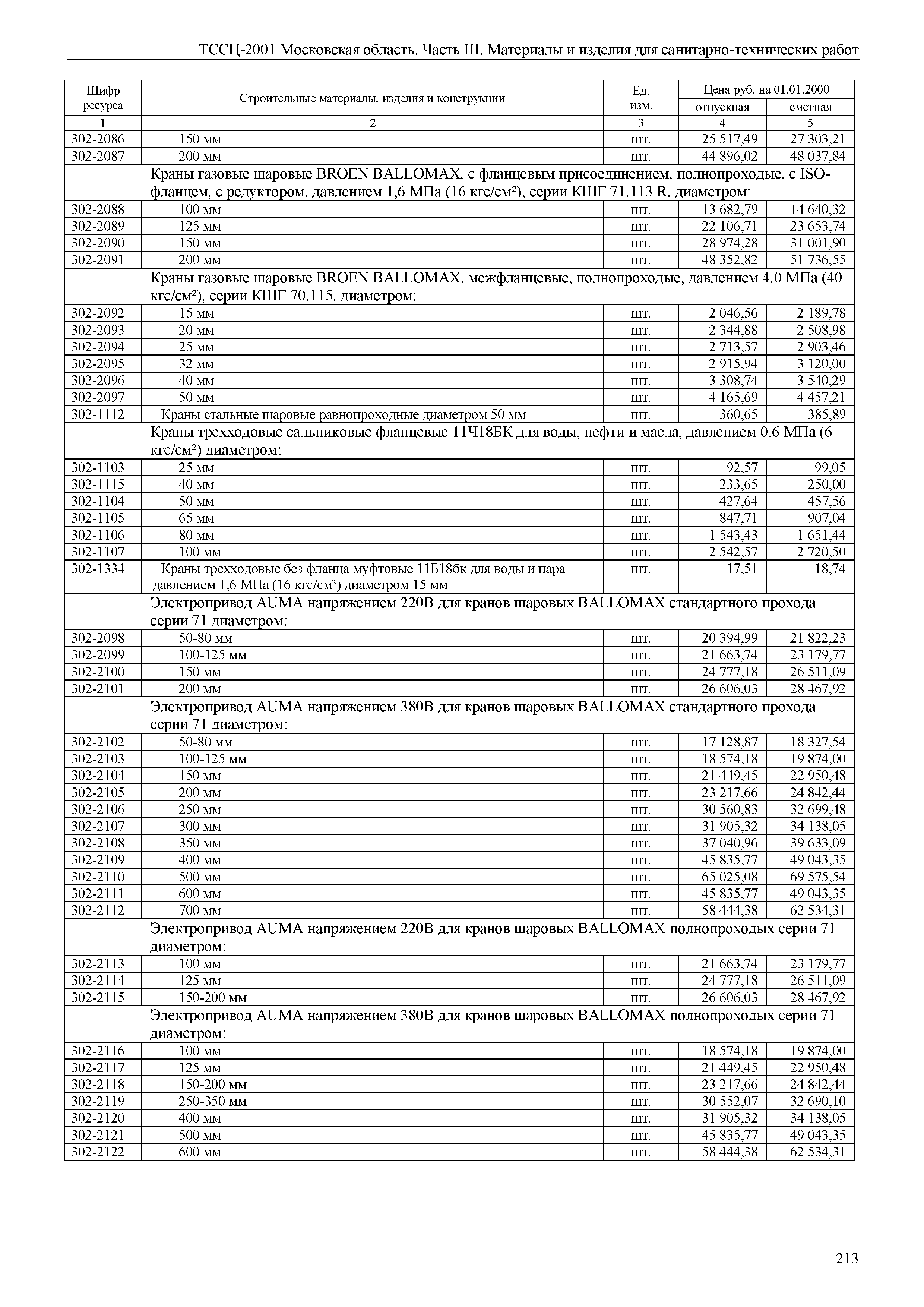 ТССЦ 01-2001 Московская область