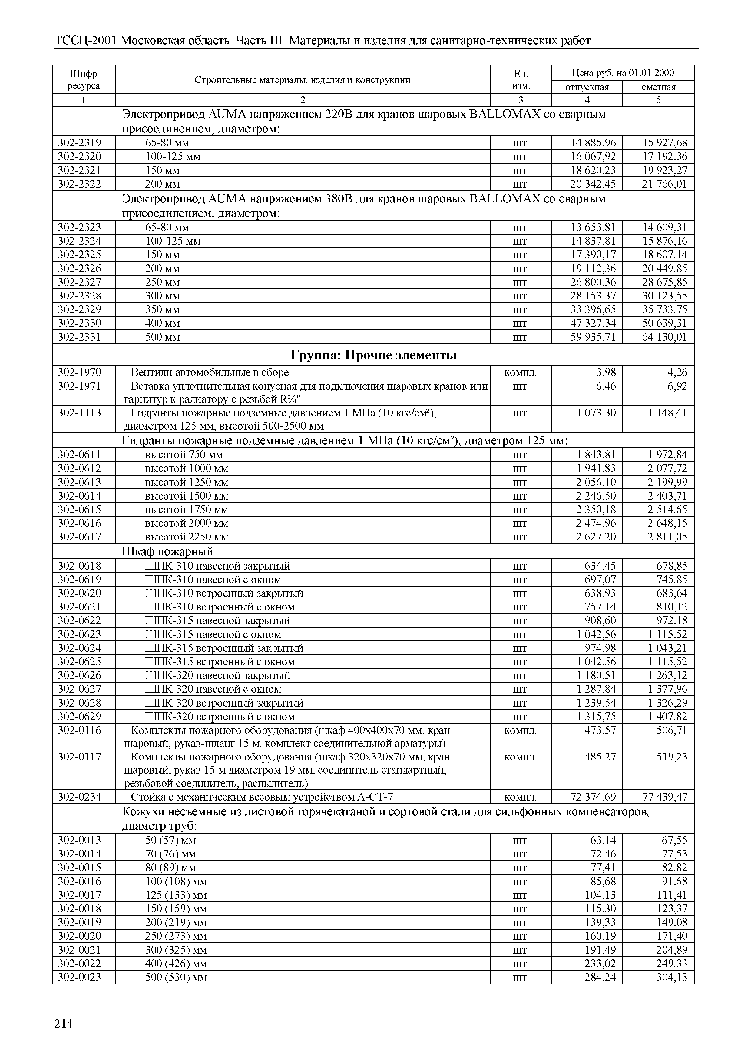 ТССЦ 01-2001 Московская область