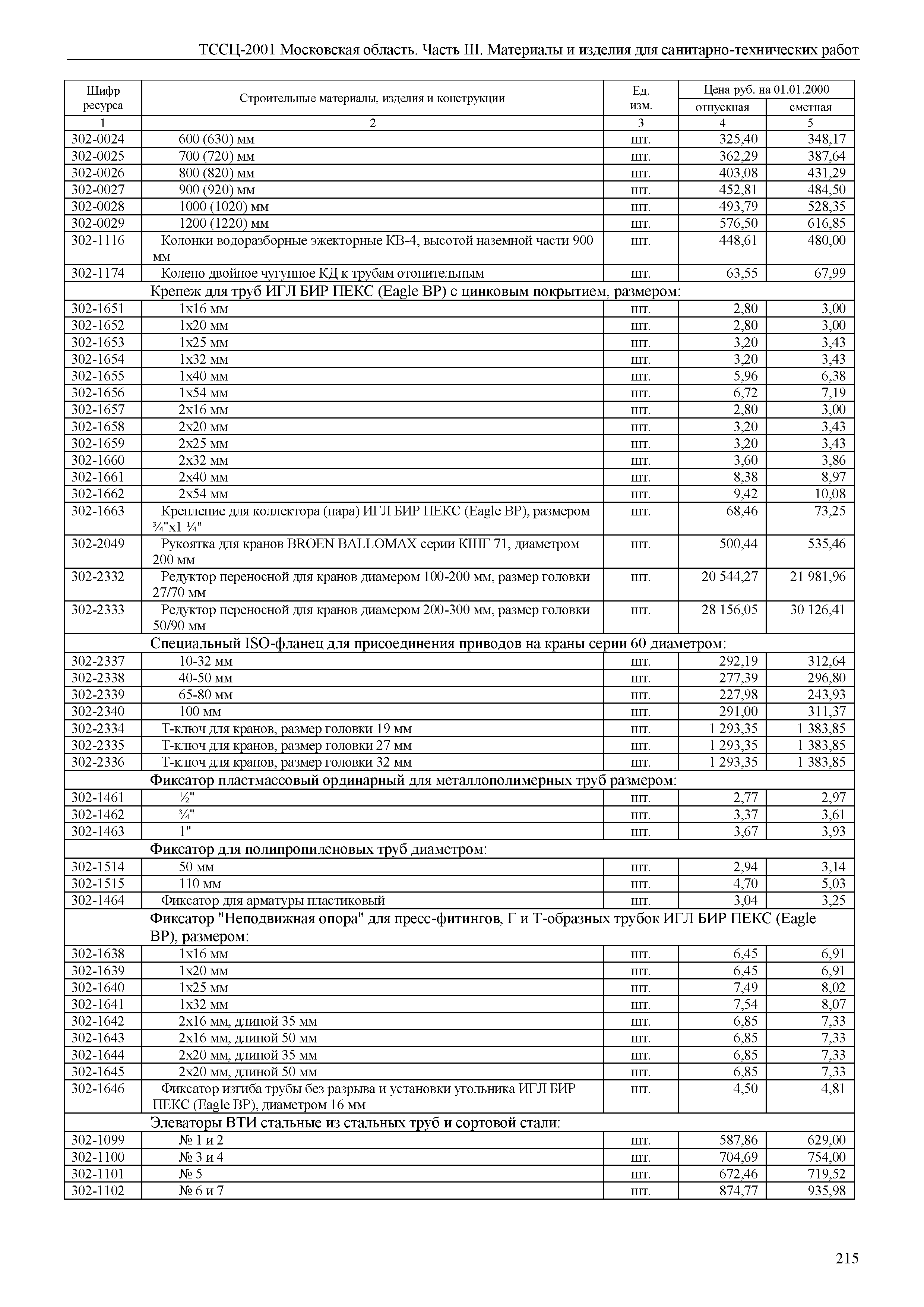 ТССЦ 01-2001 Московская область