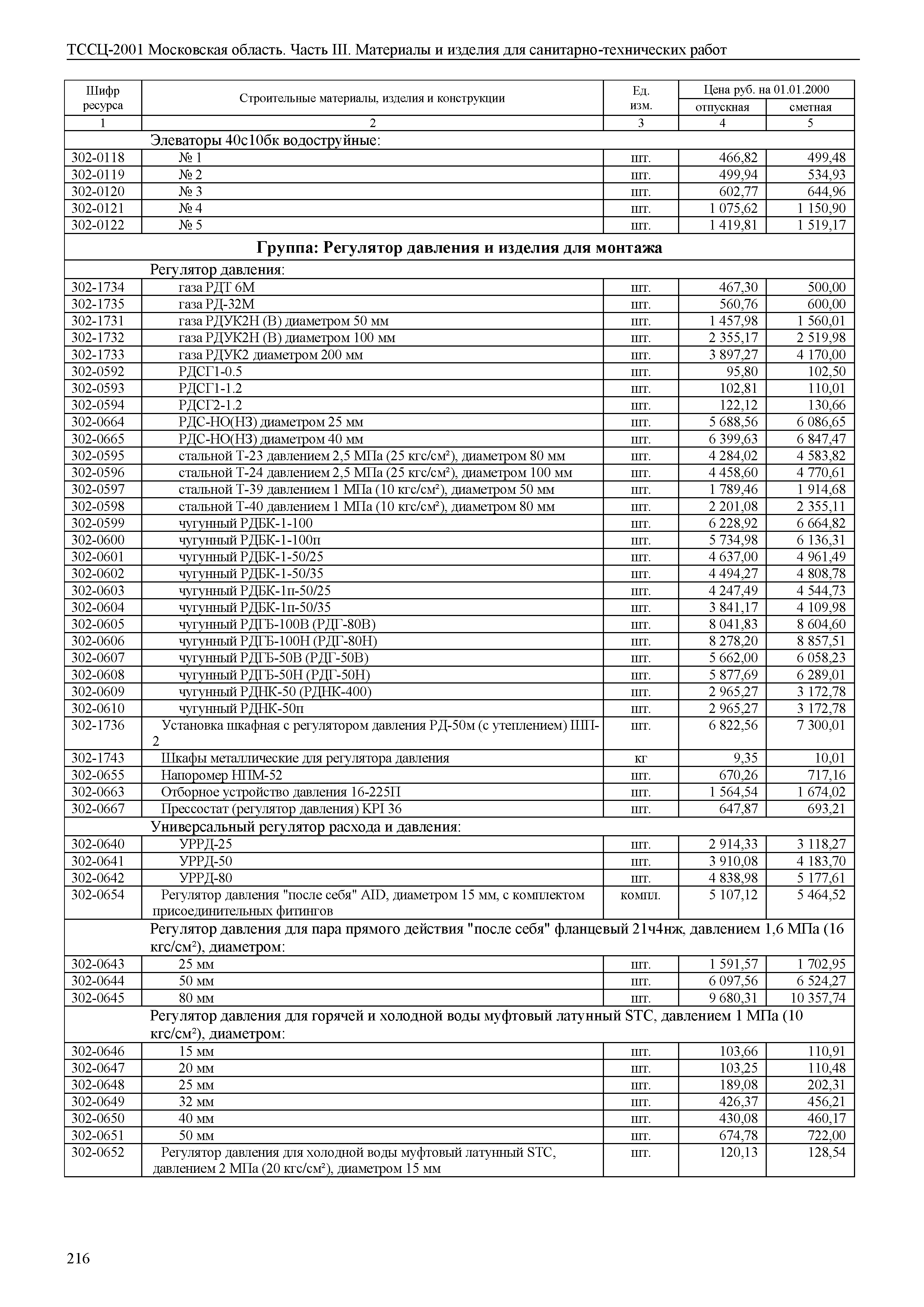 ТССЦ 01-2001 Московская область