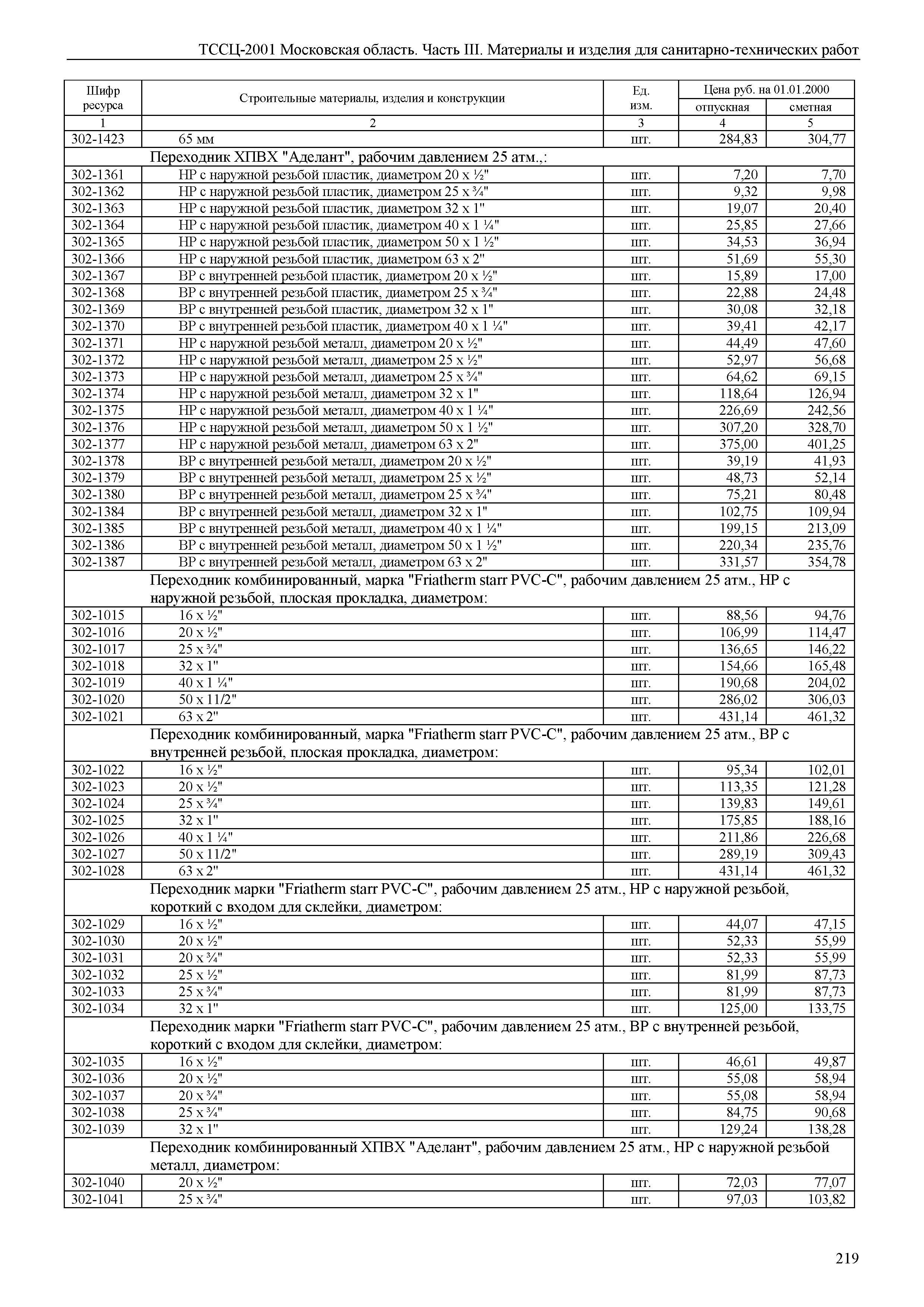 ТССЦ 01-2001 Московская область