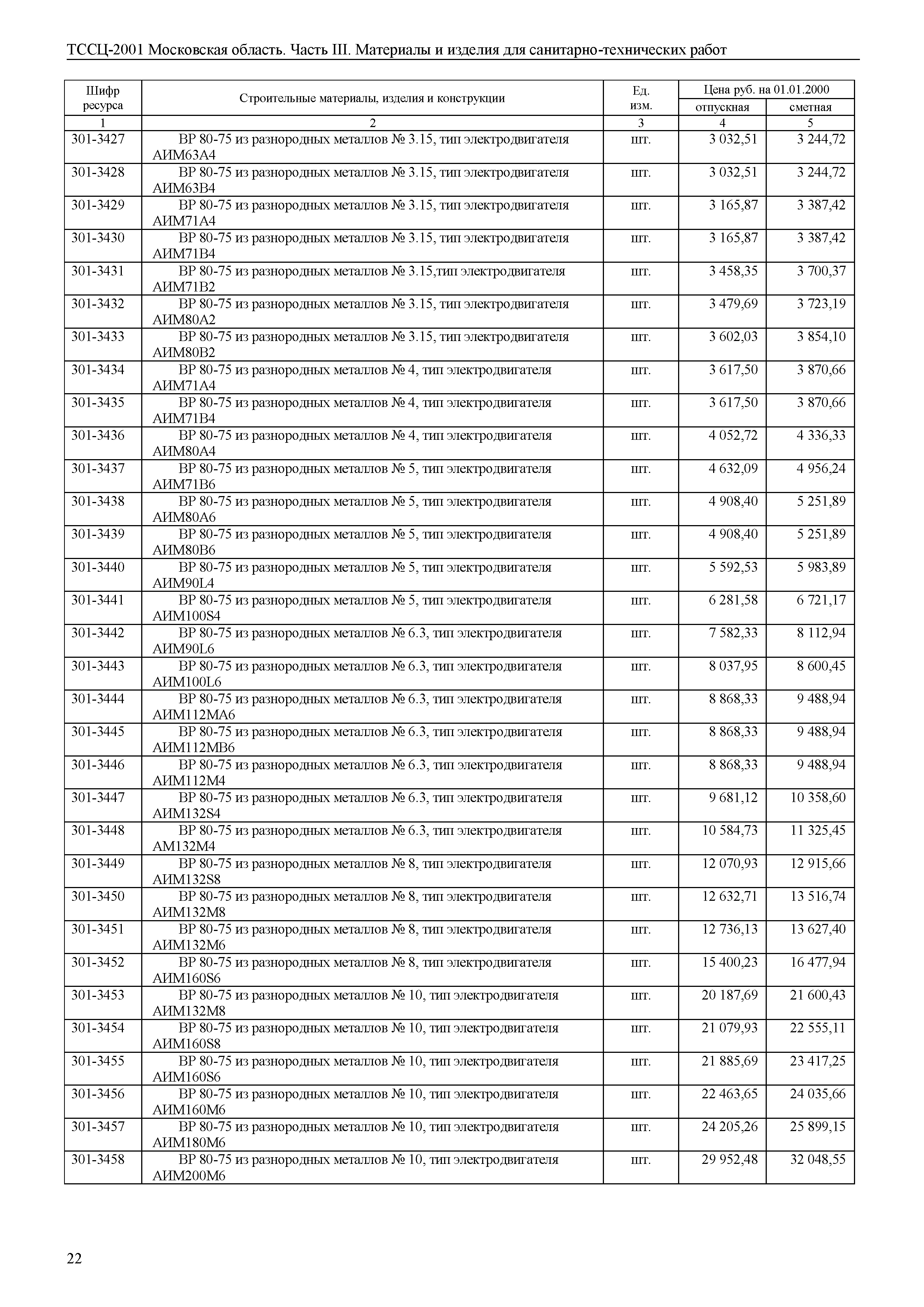 ТССЦ 01-2001 Московская область