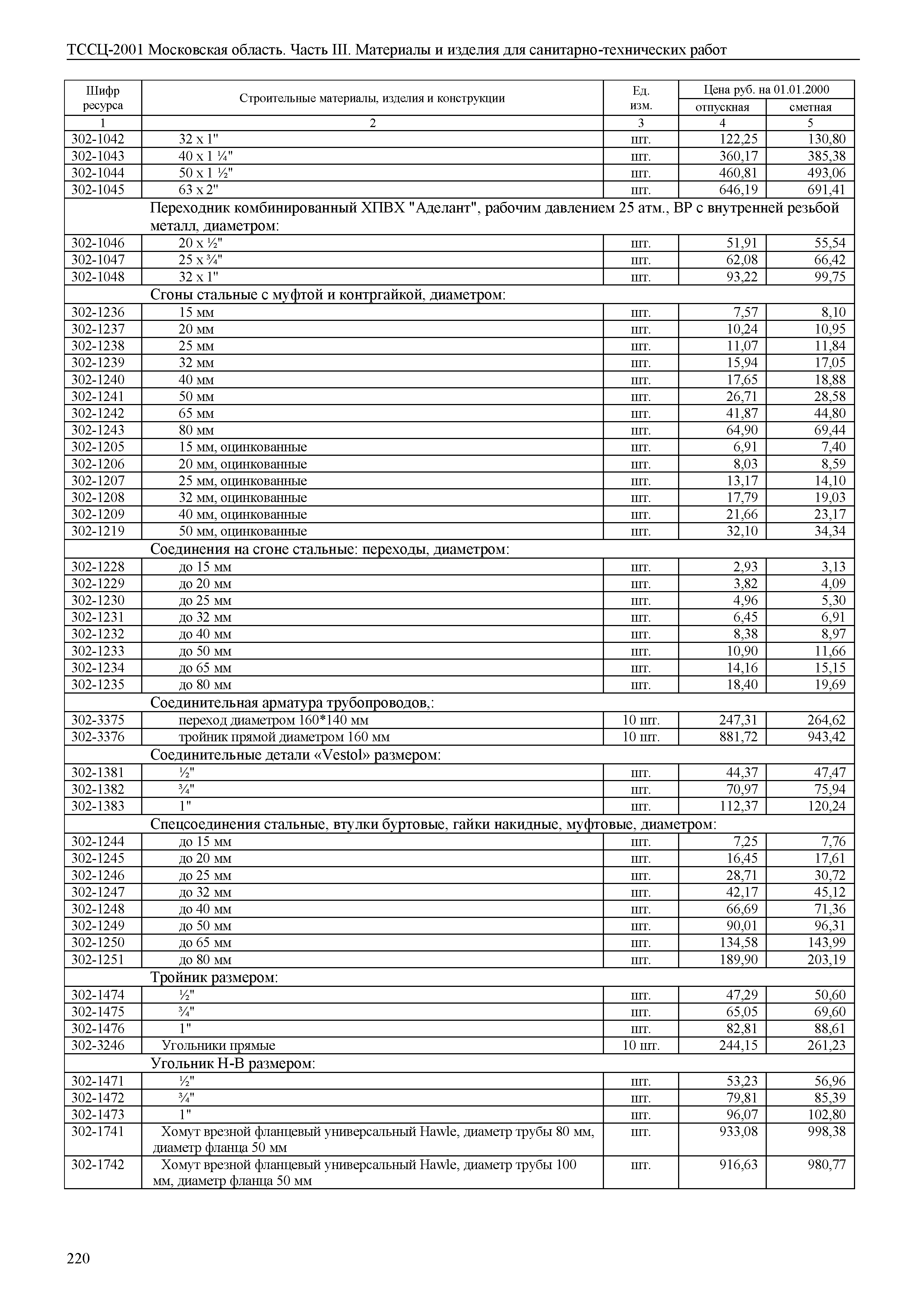 ТССЦ 01-2001 Московская область