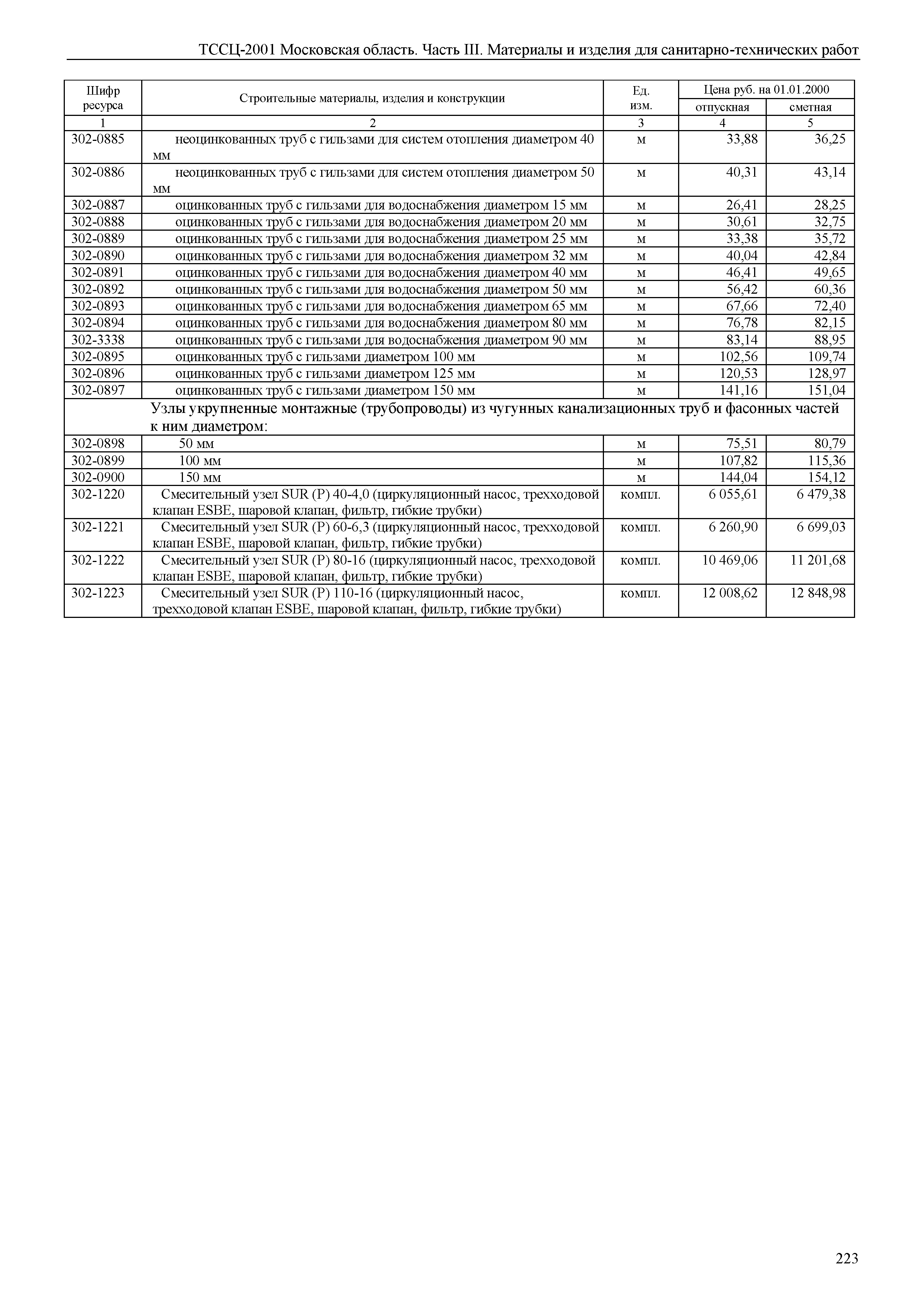 ТССЦ 01-2001 Московская область