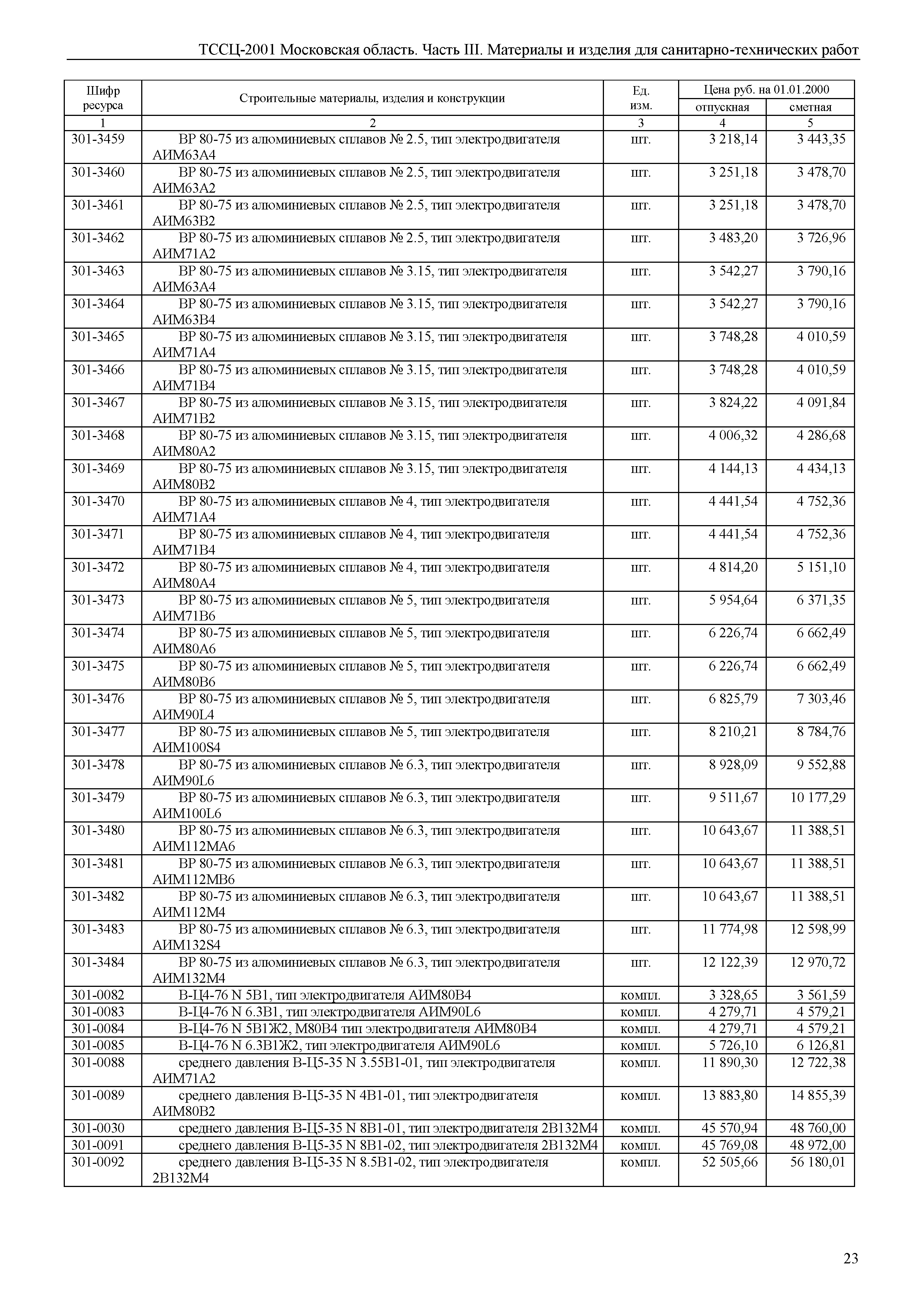 ТССЦ 01-2001 Московская область