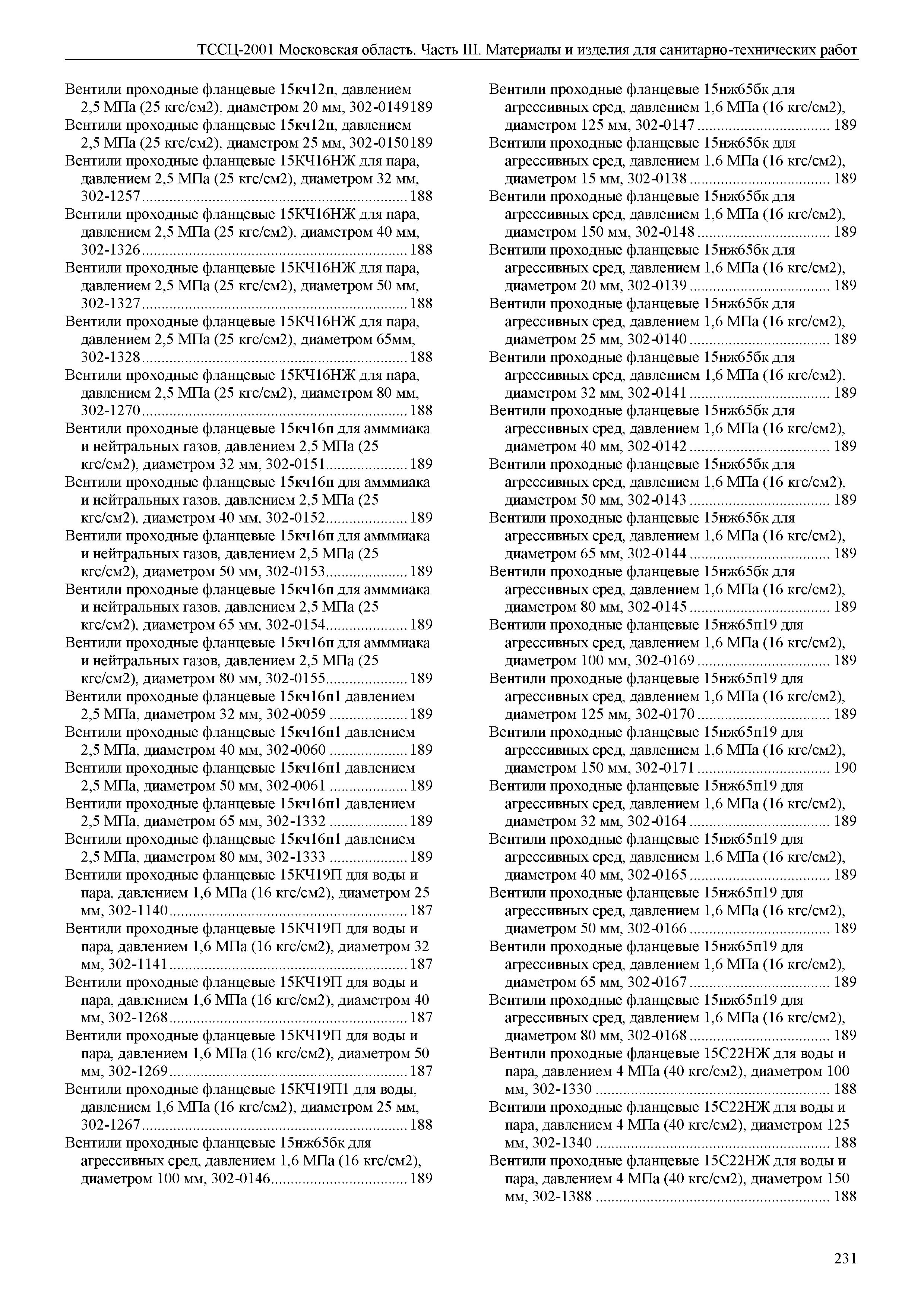 ТССЦ 01-2001 Московская область