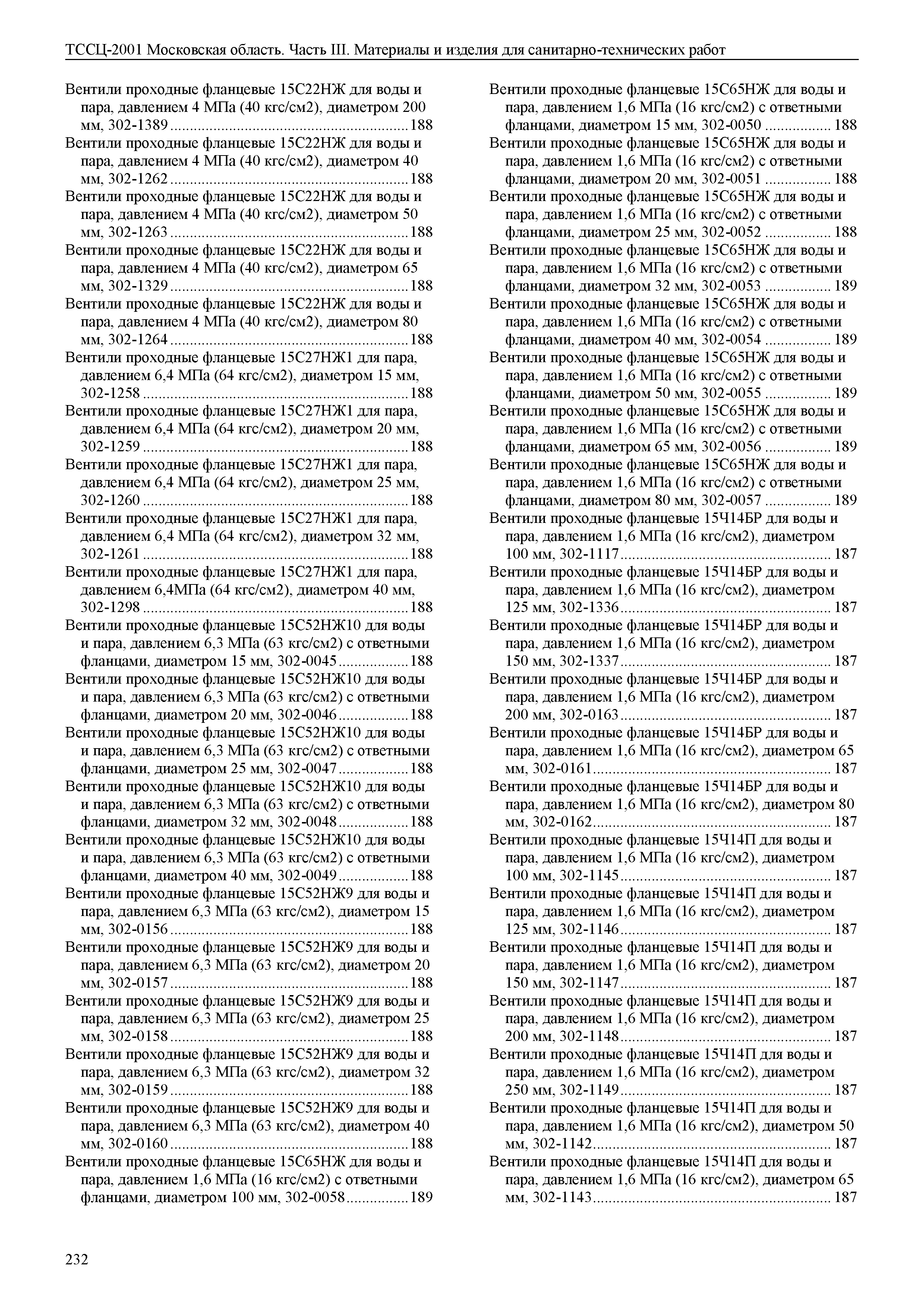 ТССЦ 01-2001 Московская область