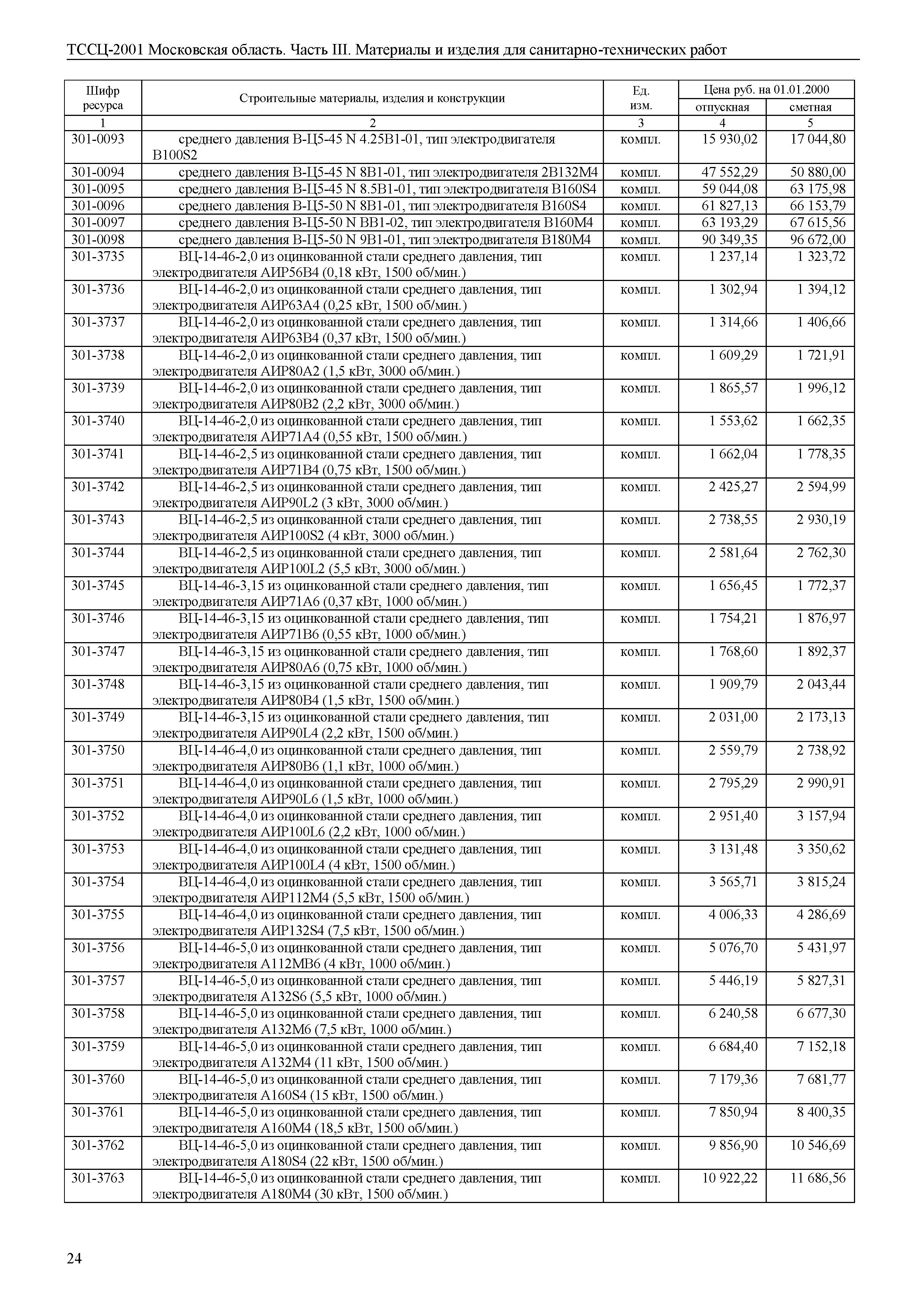 ТССЦ 01-2001 Московская область