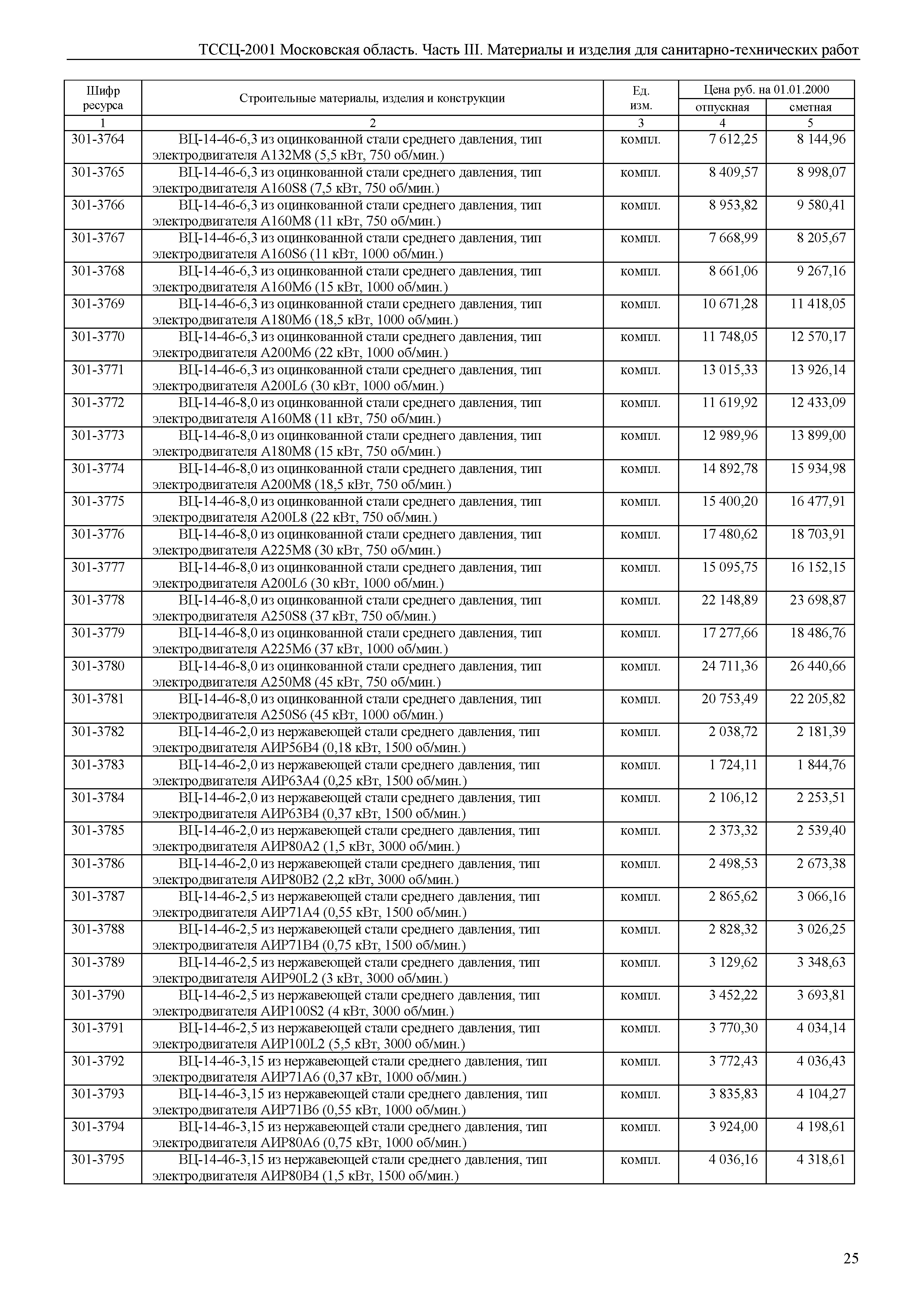 ТССЦ 01-2001 Московская область