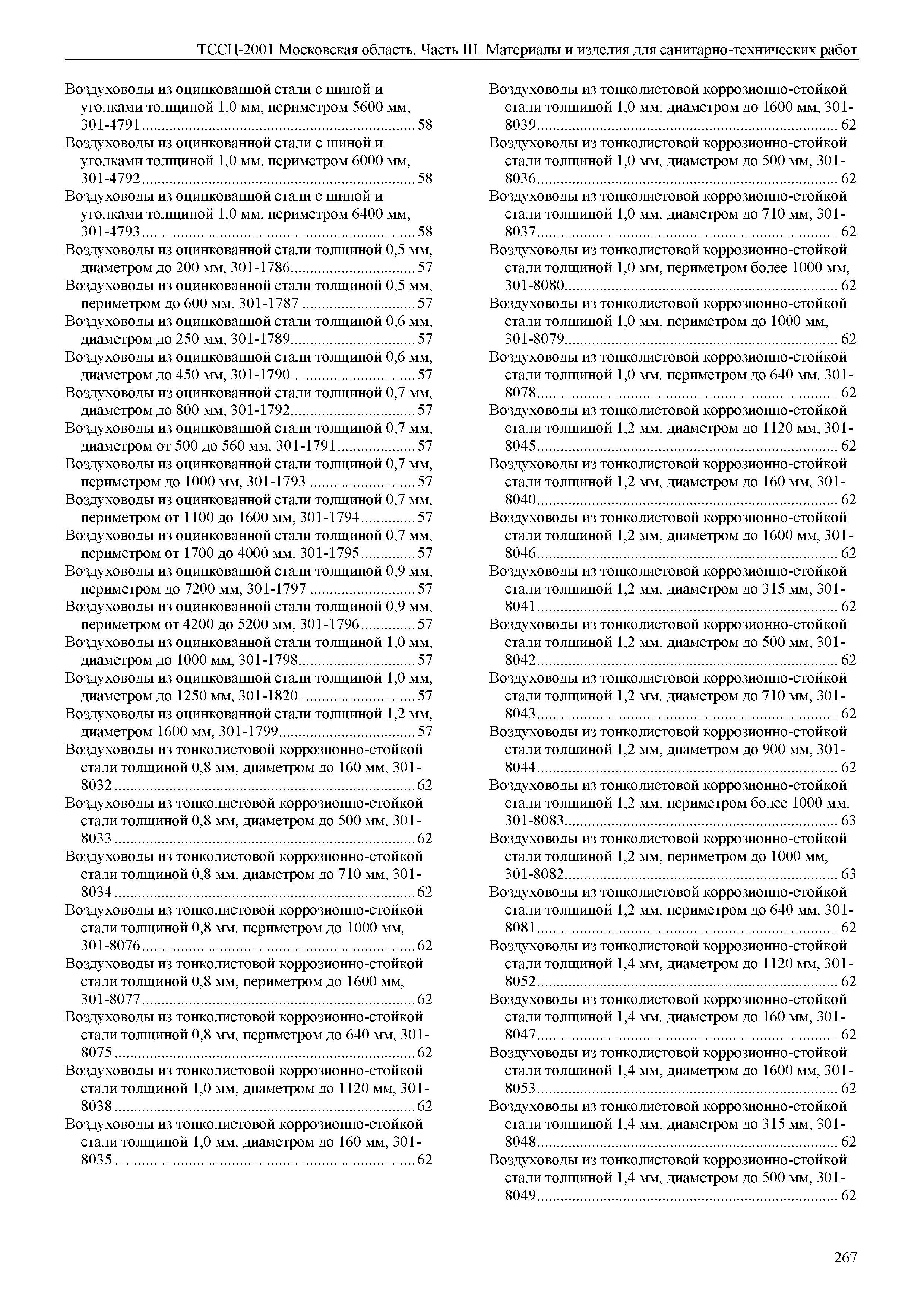 ТССЦ 01-2001 Московская область