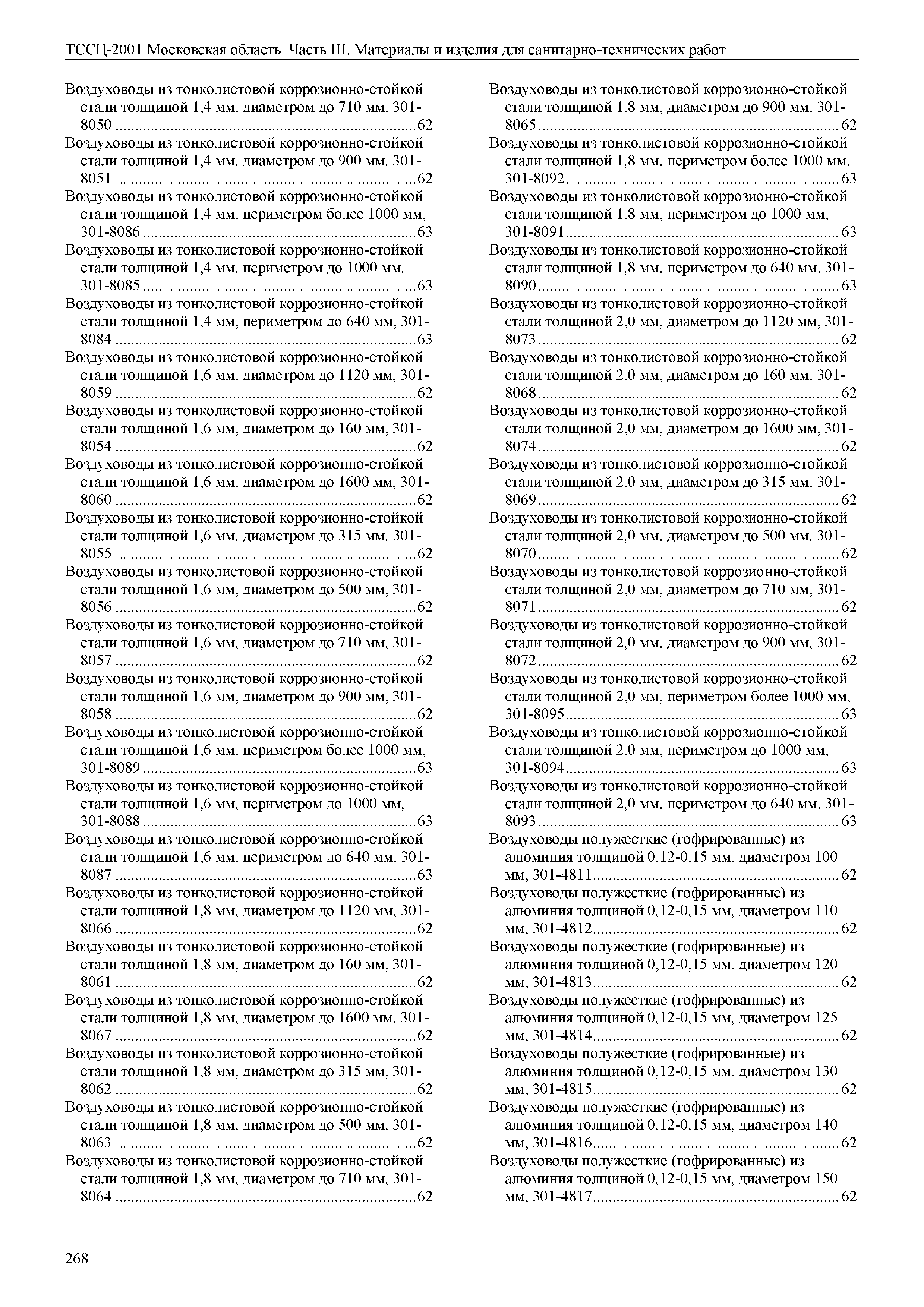 ТССЦ 01-2001 Московская область