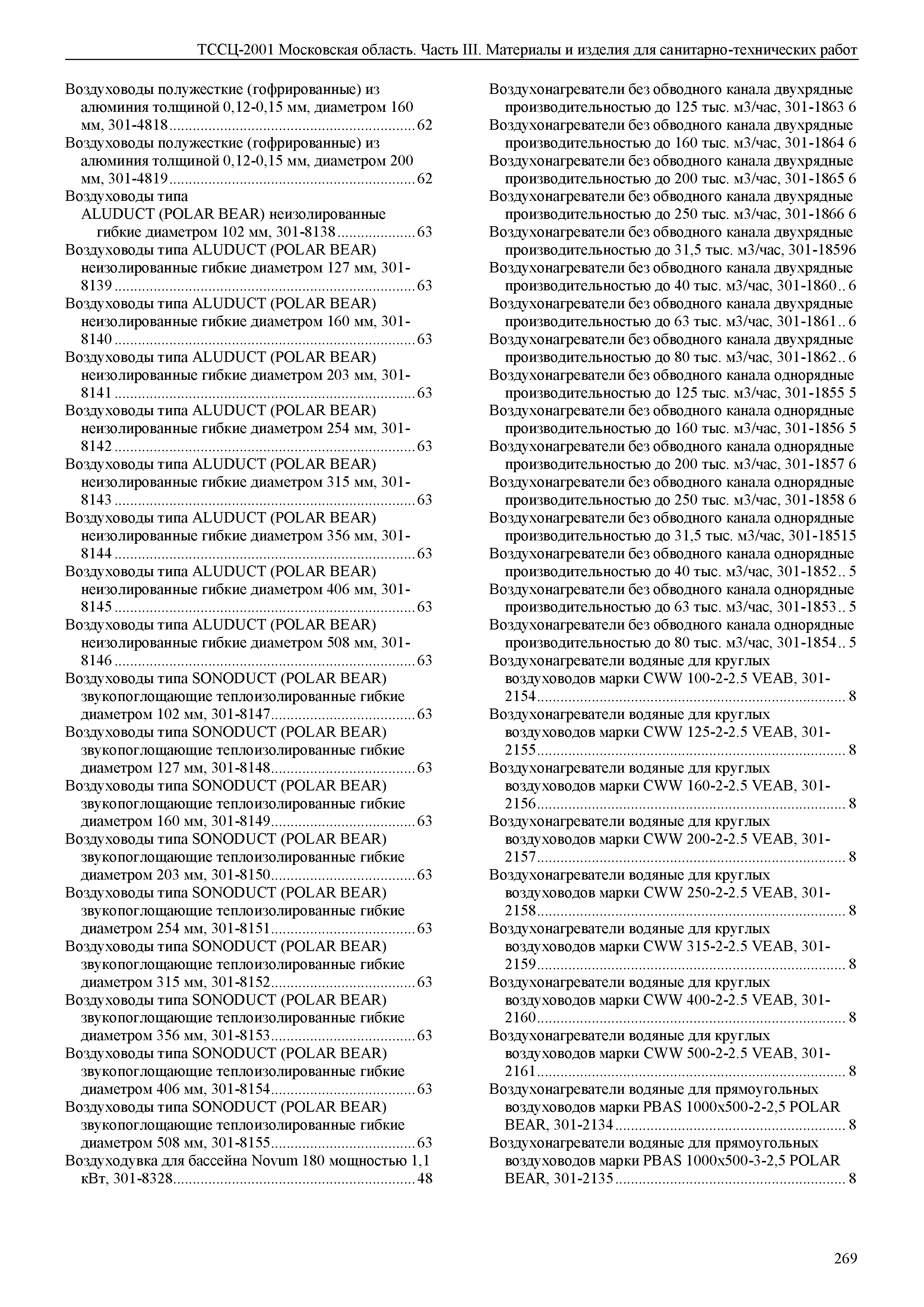 ТССЦ 01-2001 Московская область