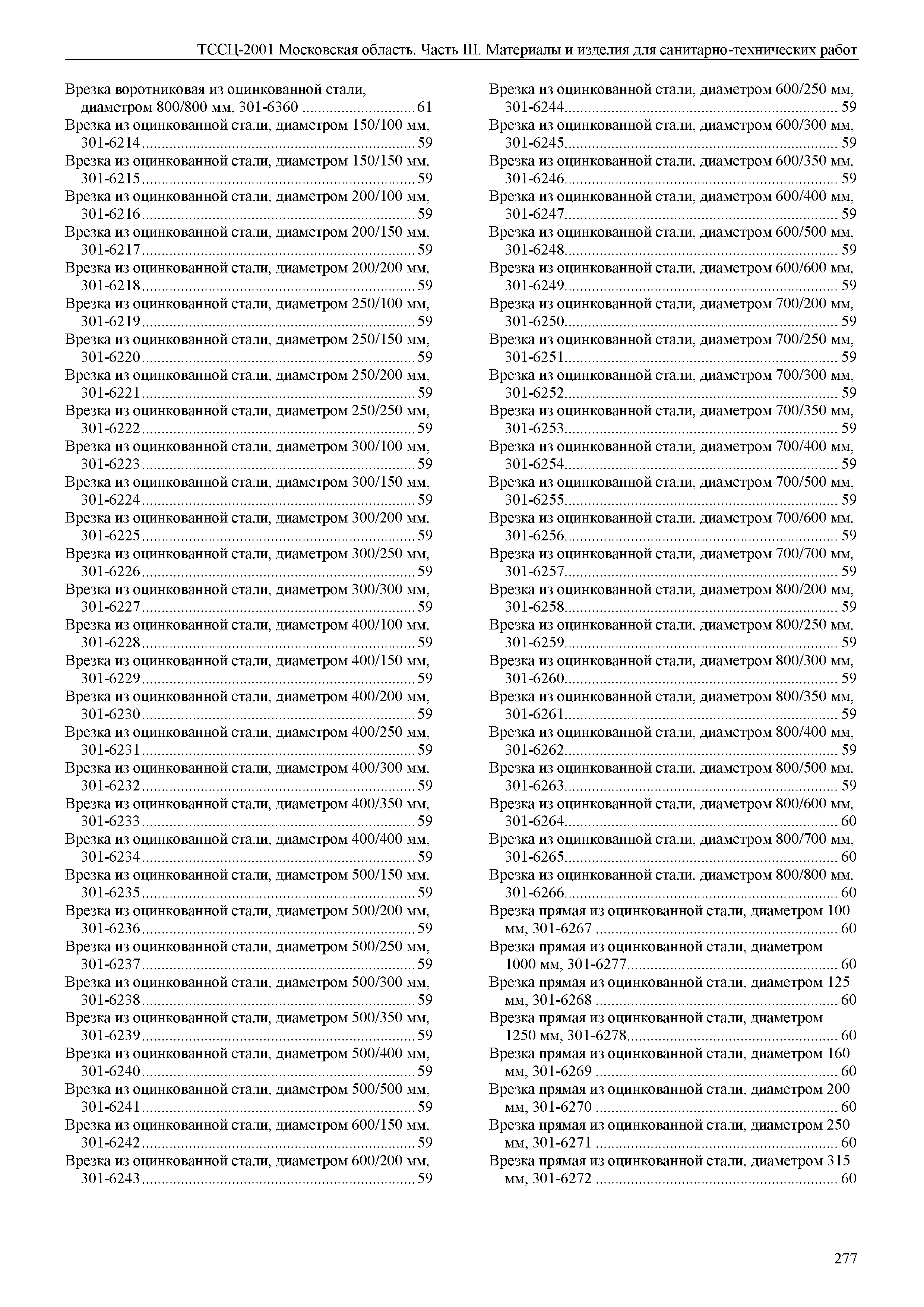 ТССЦ 01-2001 Московская область