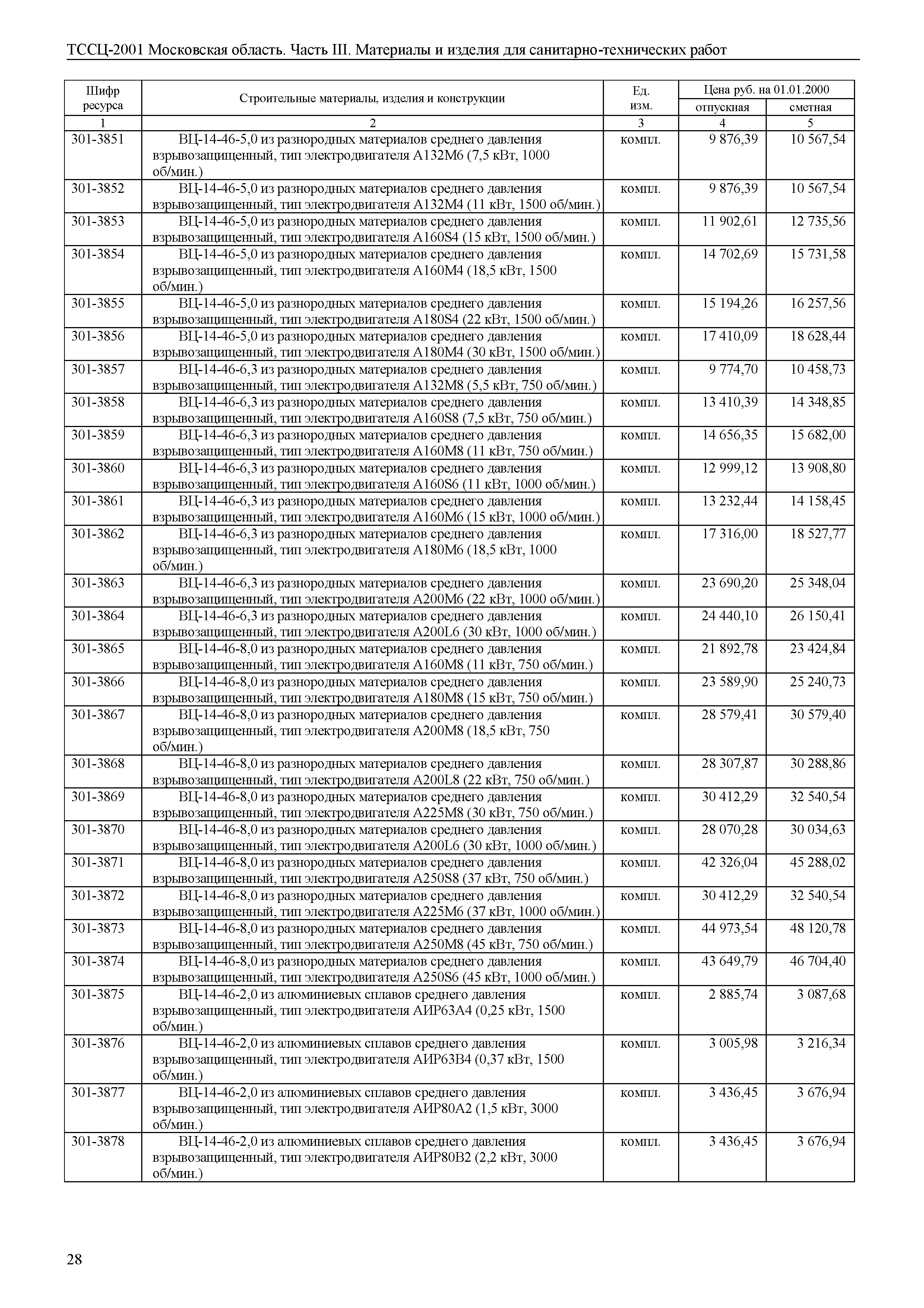 ТССЦ 01-2001 Московская область