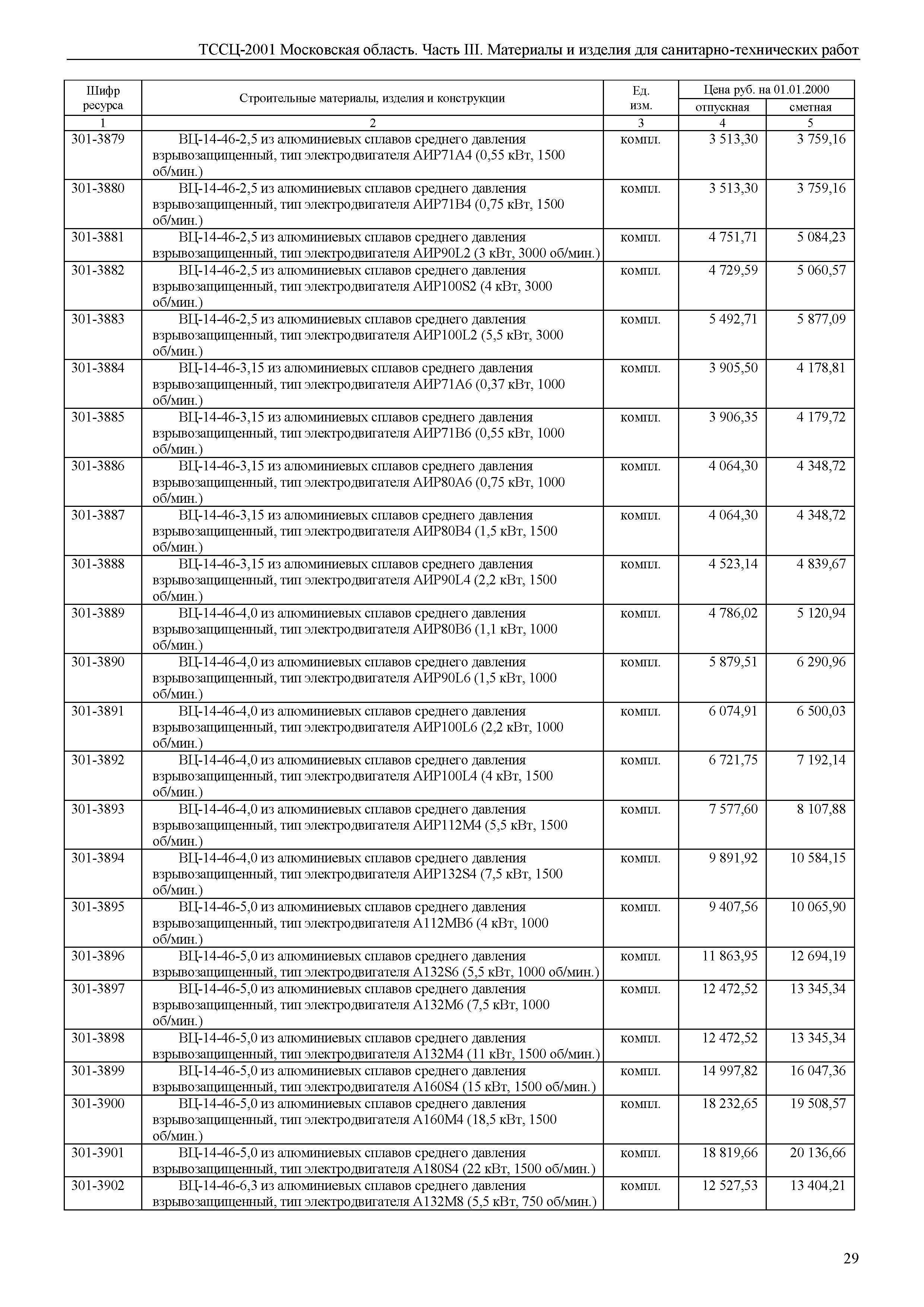 ТССЦ 01-2001 Московская область