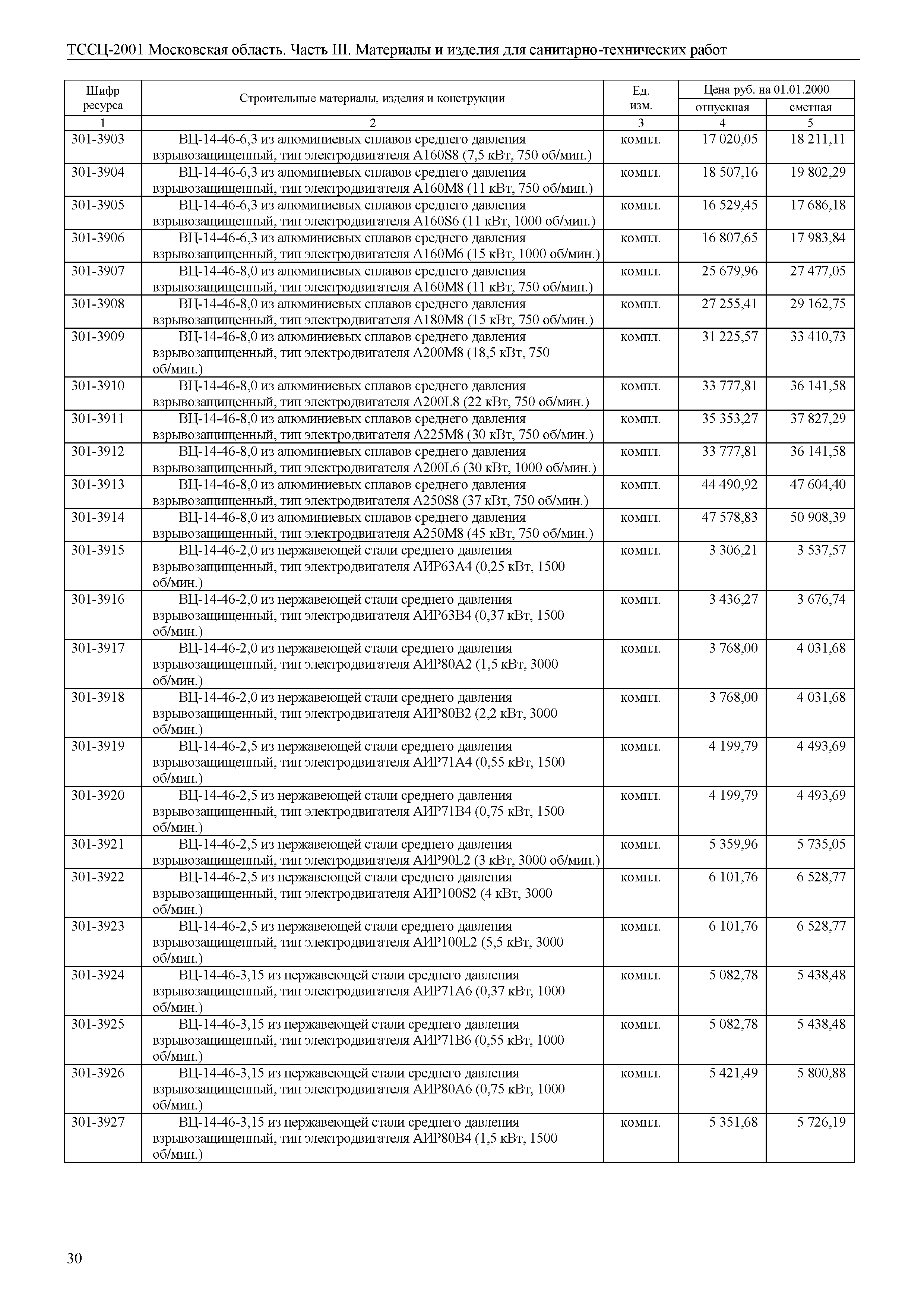 ТССЦ 01-2001 Московская область