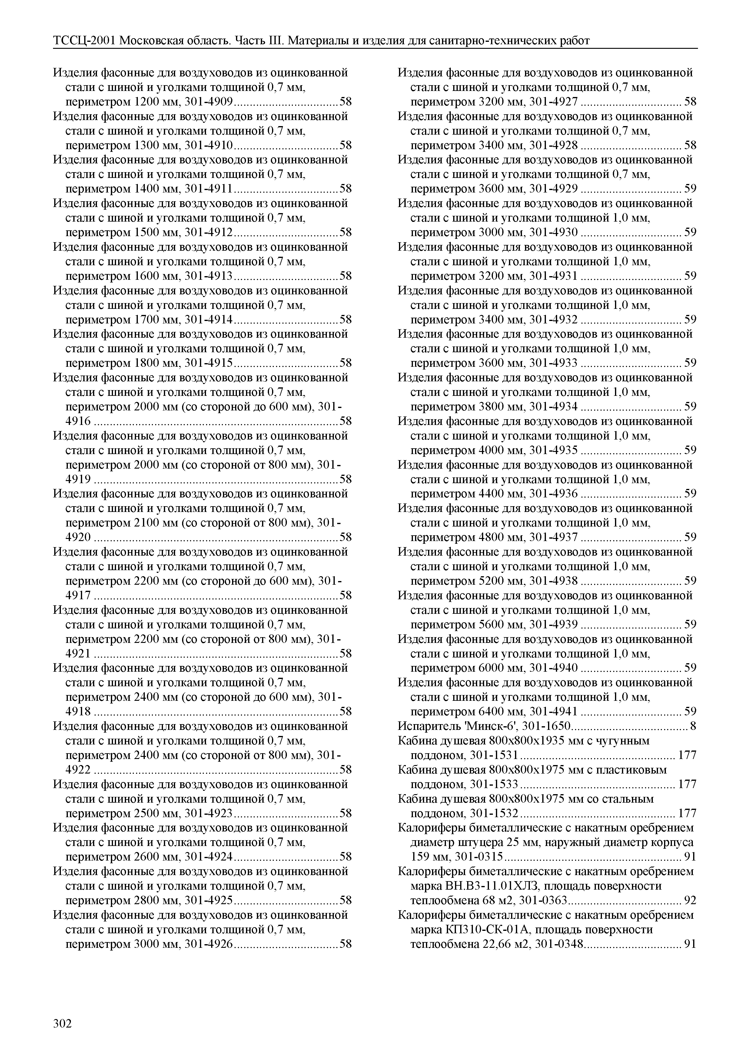 ТССЦ 01-2001 Московская область