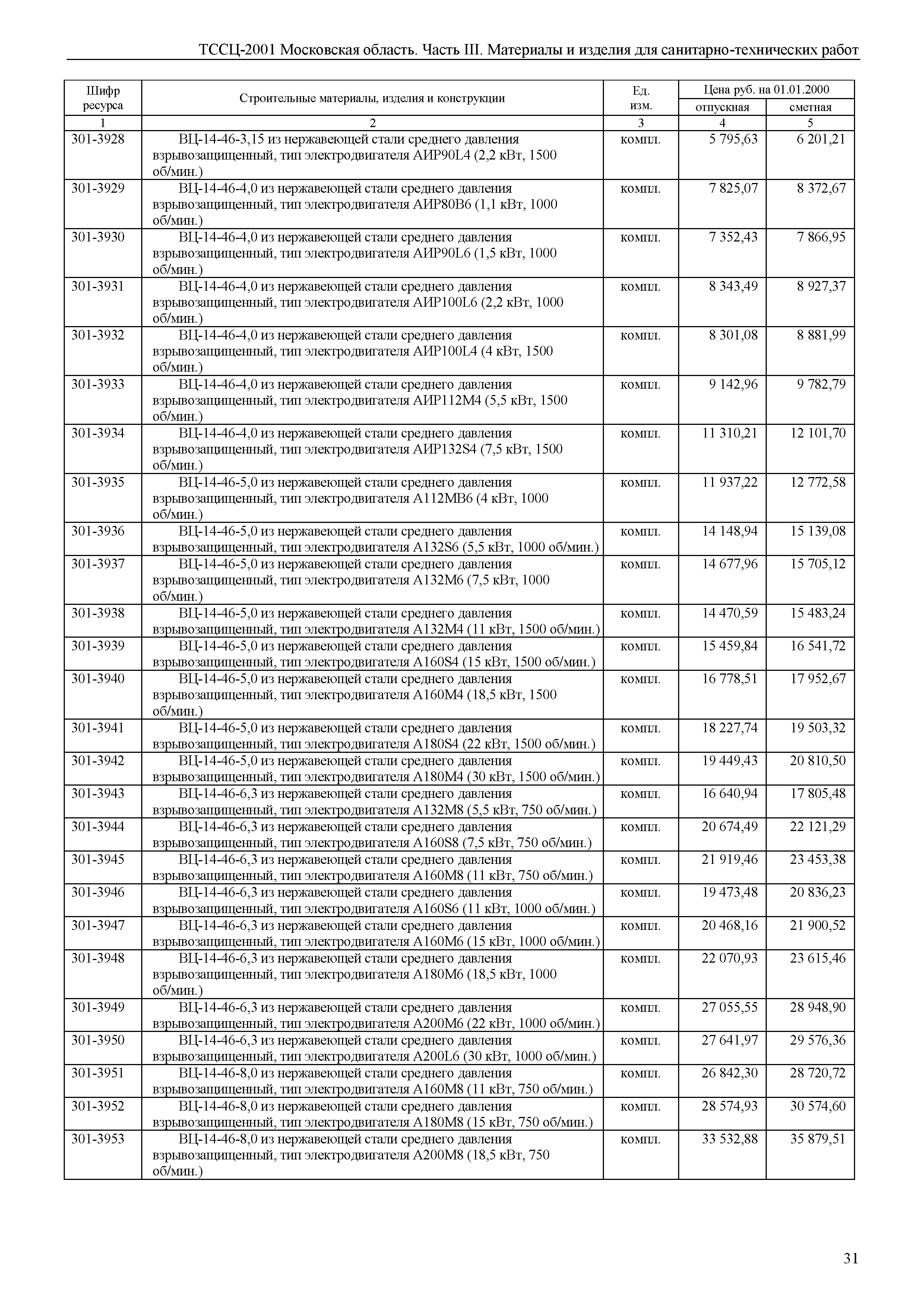 ТССЦ 01-2001 Московская область