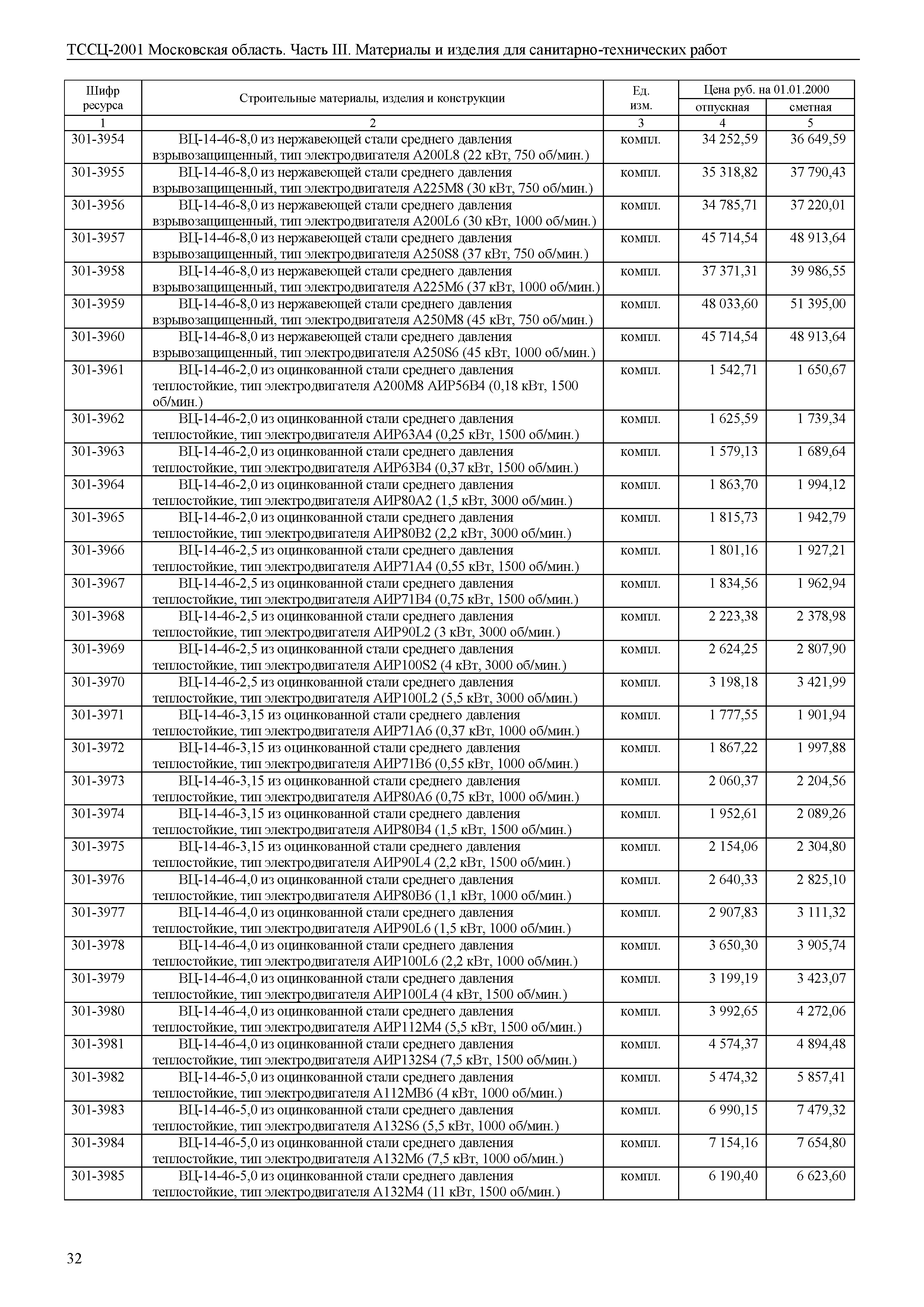 ТССЦ 01-2001 Московская область