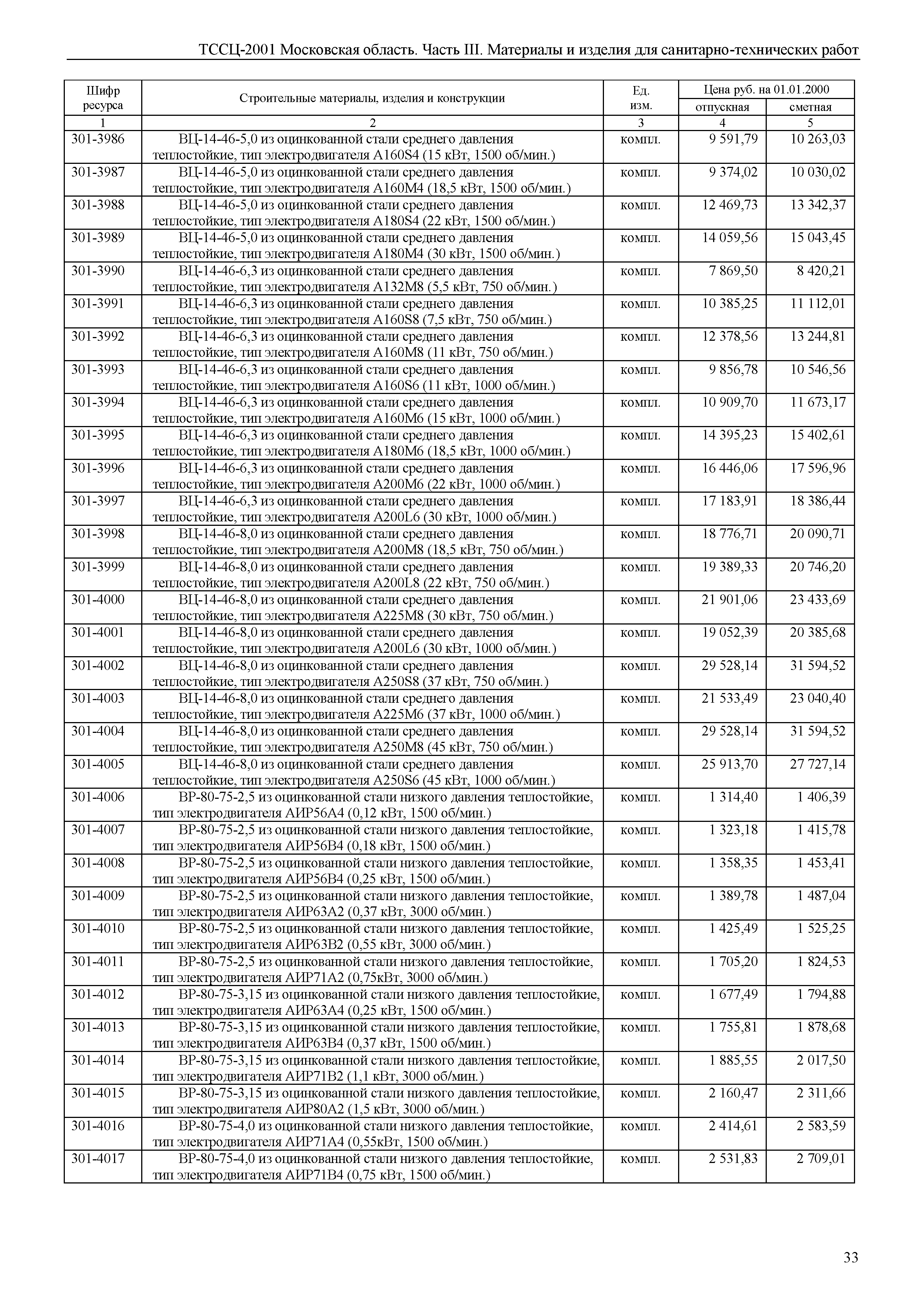 ТССЦ 01-2001 Московская область