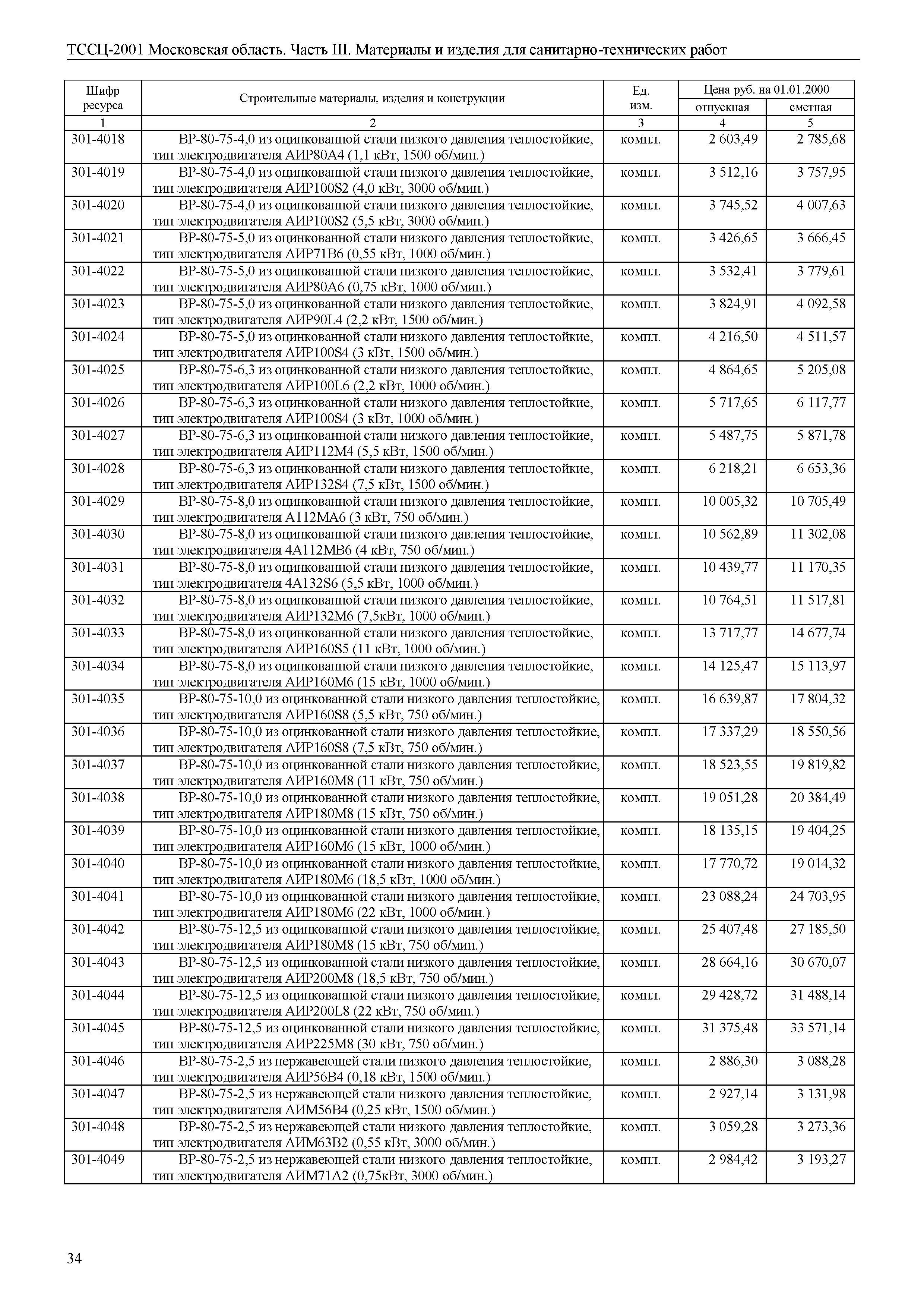 ТССЦ 01-2001 Московская область