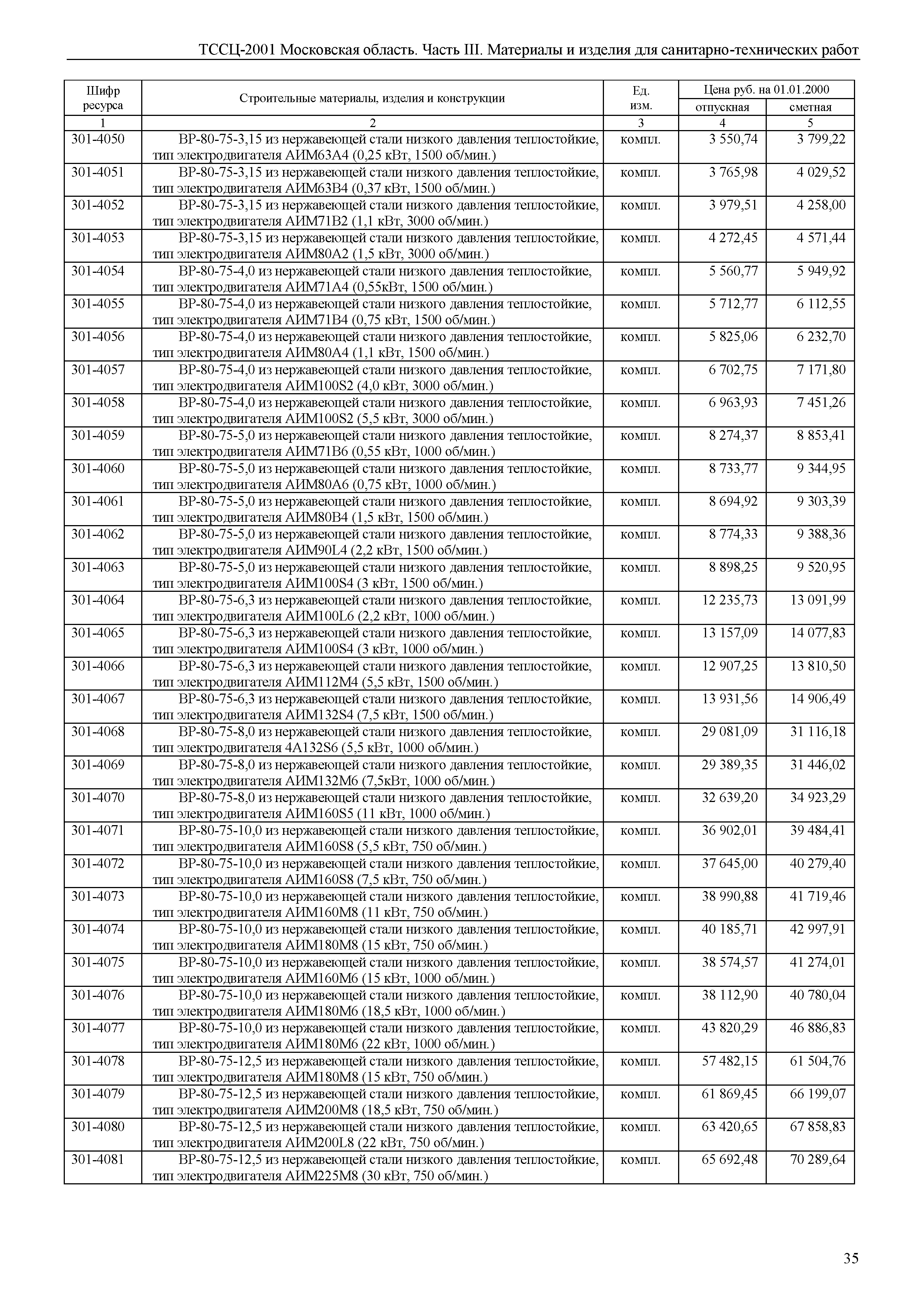 ТССЦ 01-2001 Московская область