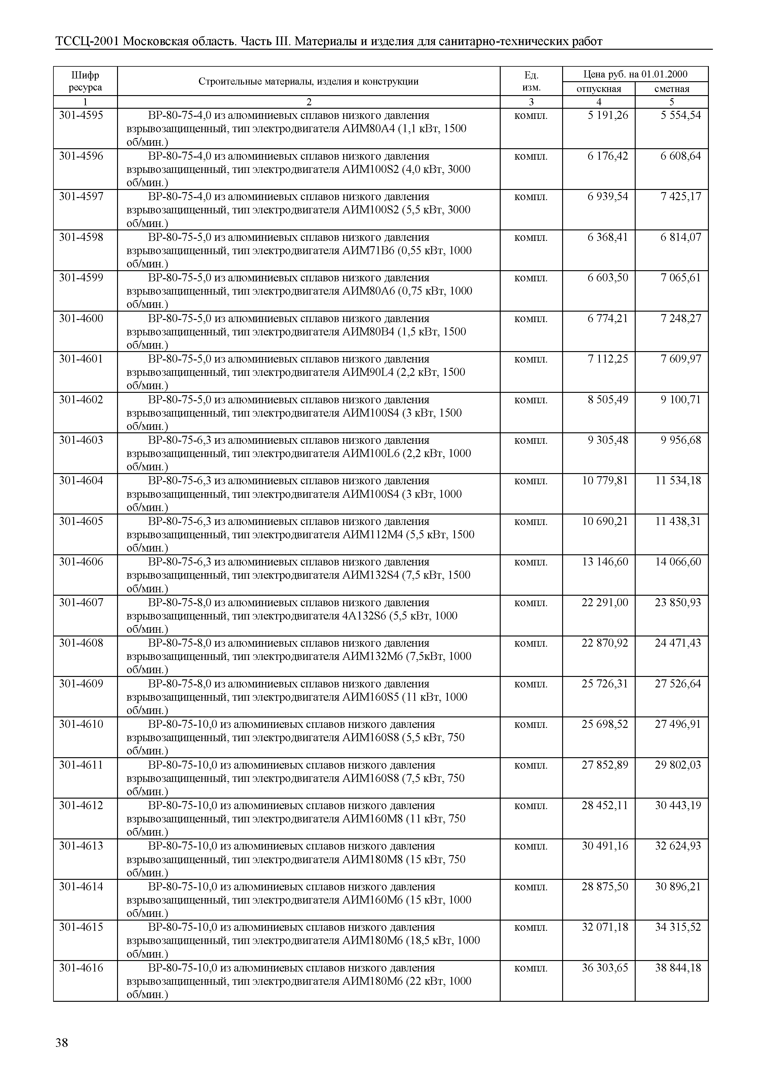 ТССЦ 01-2001 Московская область