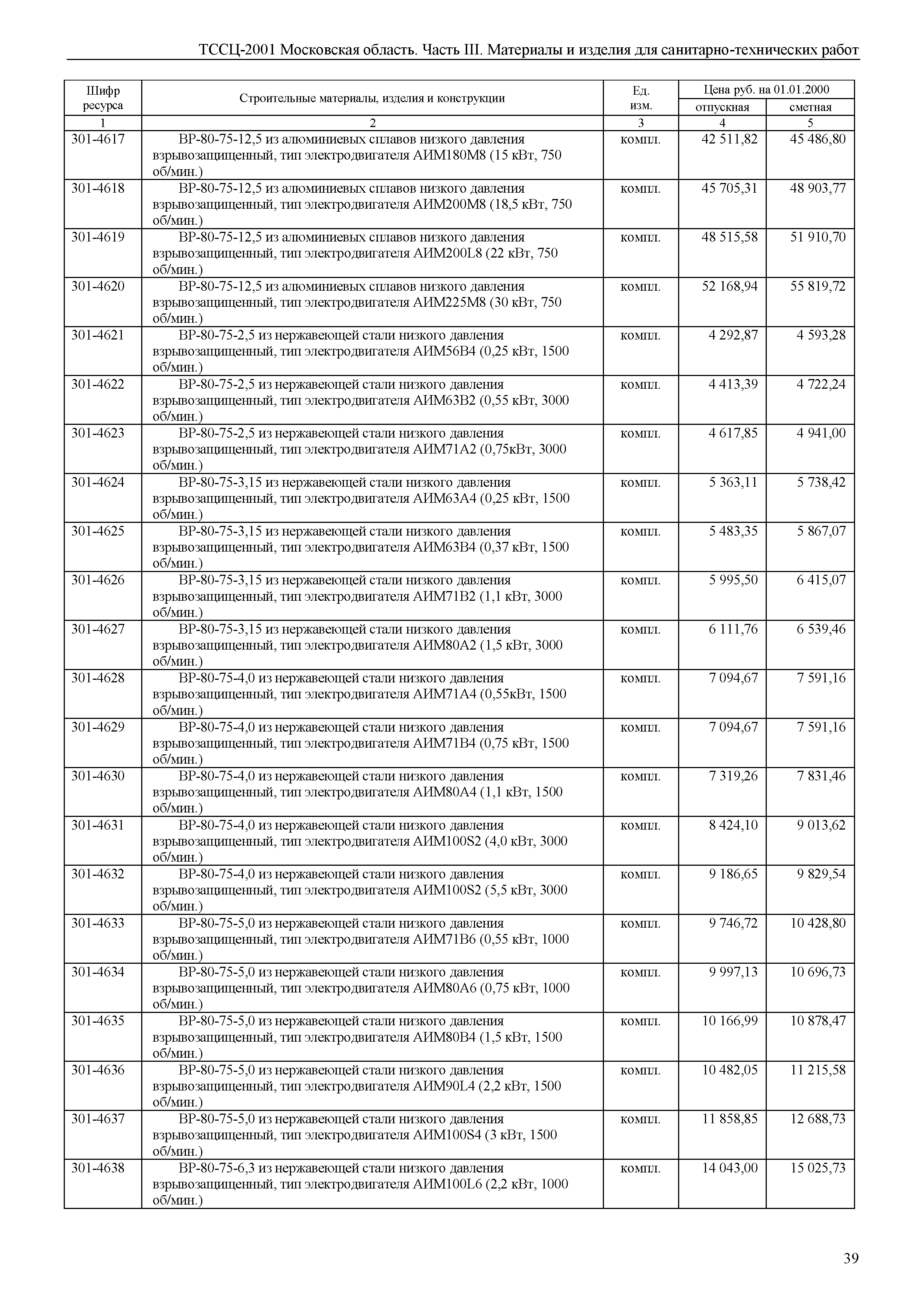 ТССЦ 01-2001 Московская область