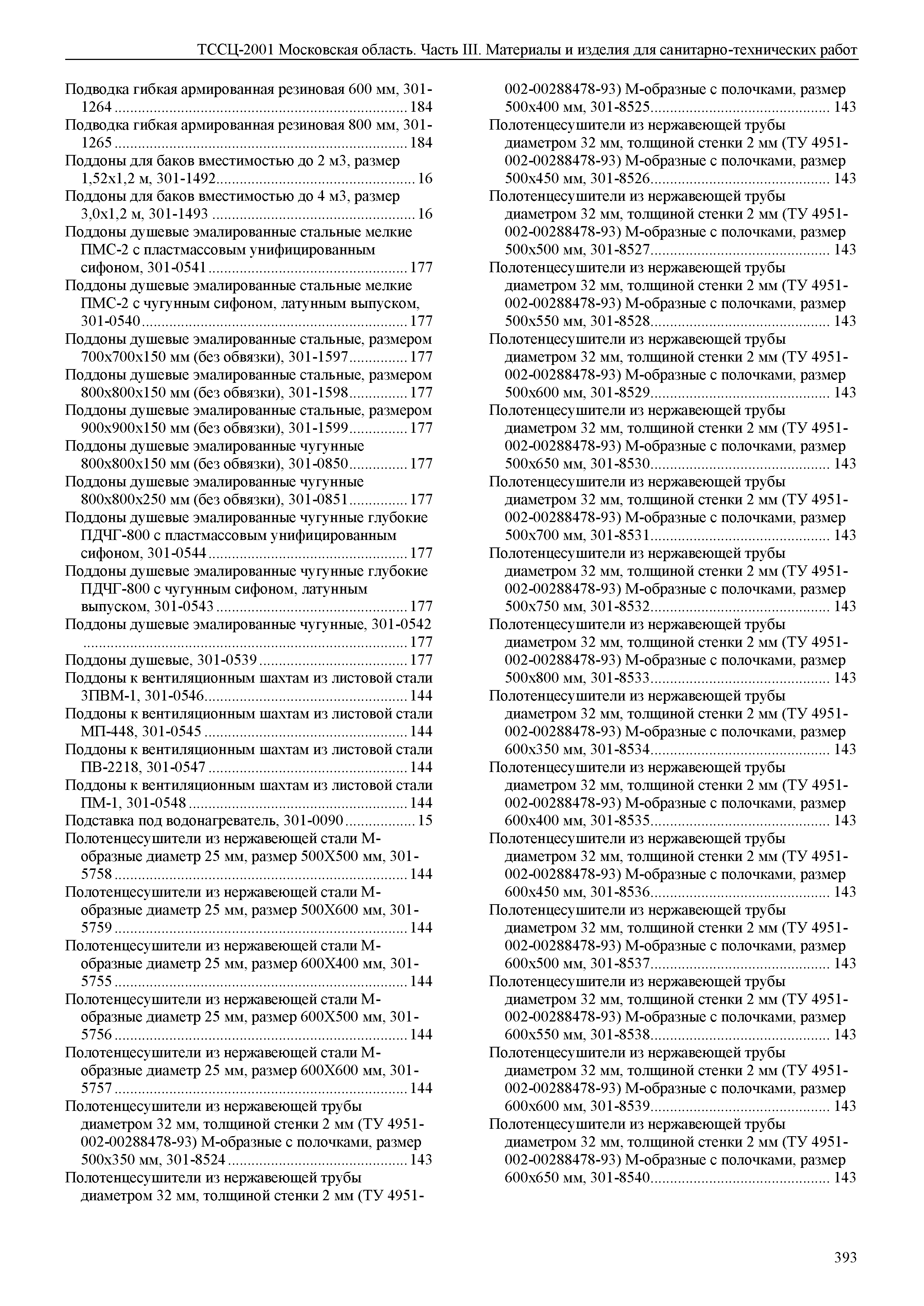 ТССЦ 01-2001 Московская область