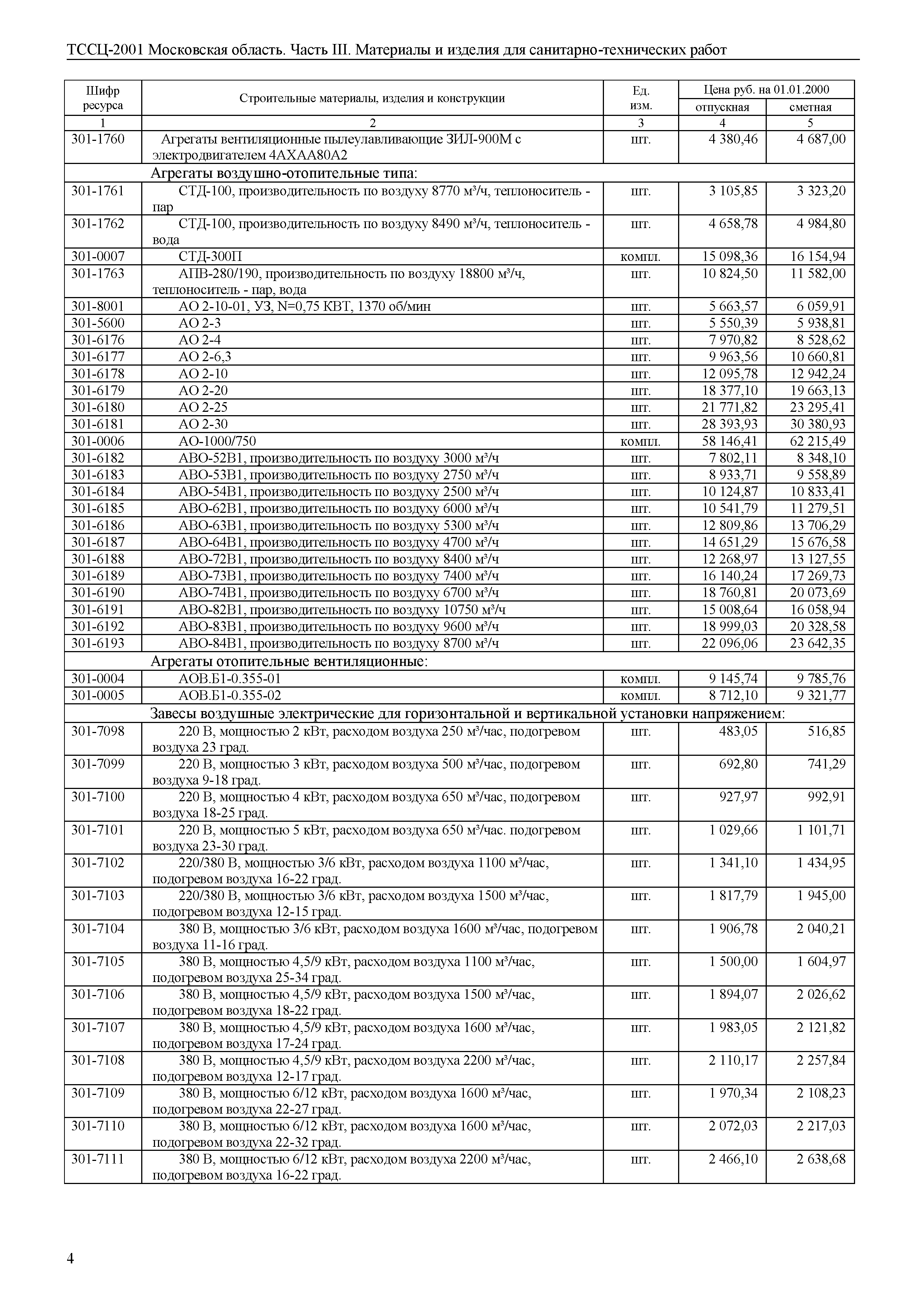 ТССЦ 01-2001 Московская область