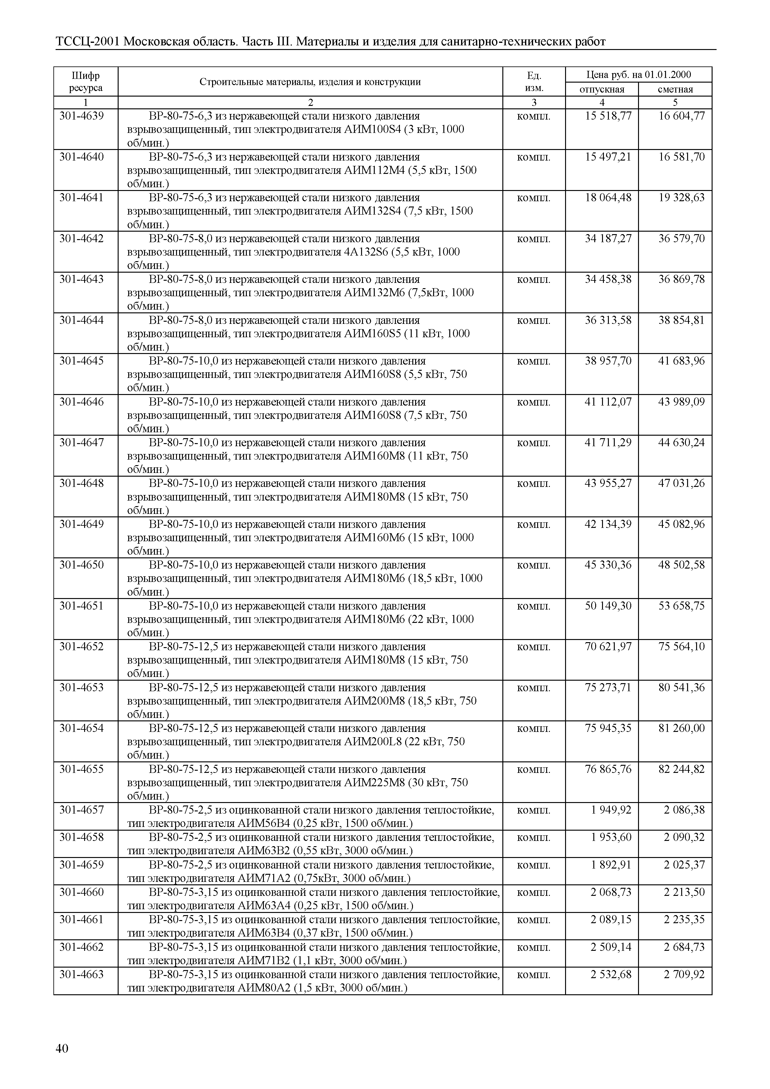 ТССЦ 01-2001 Московская область