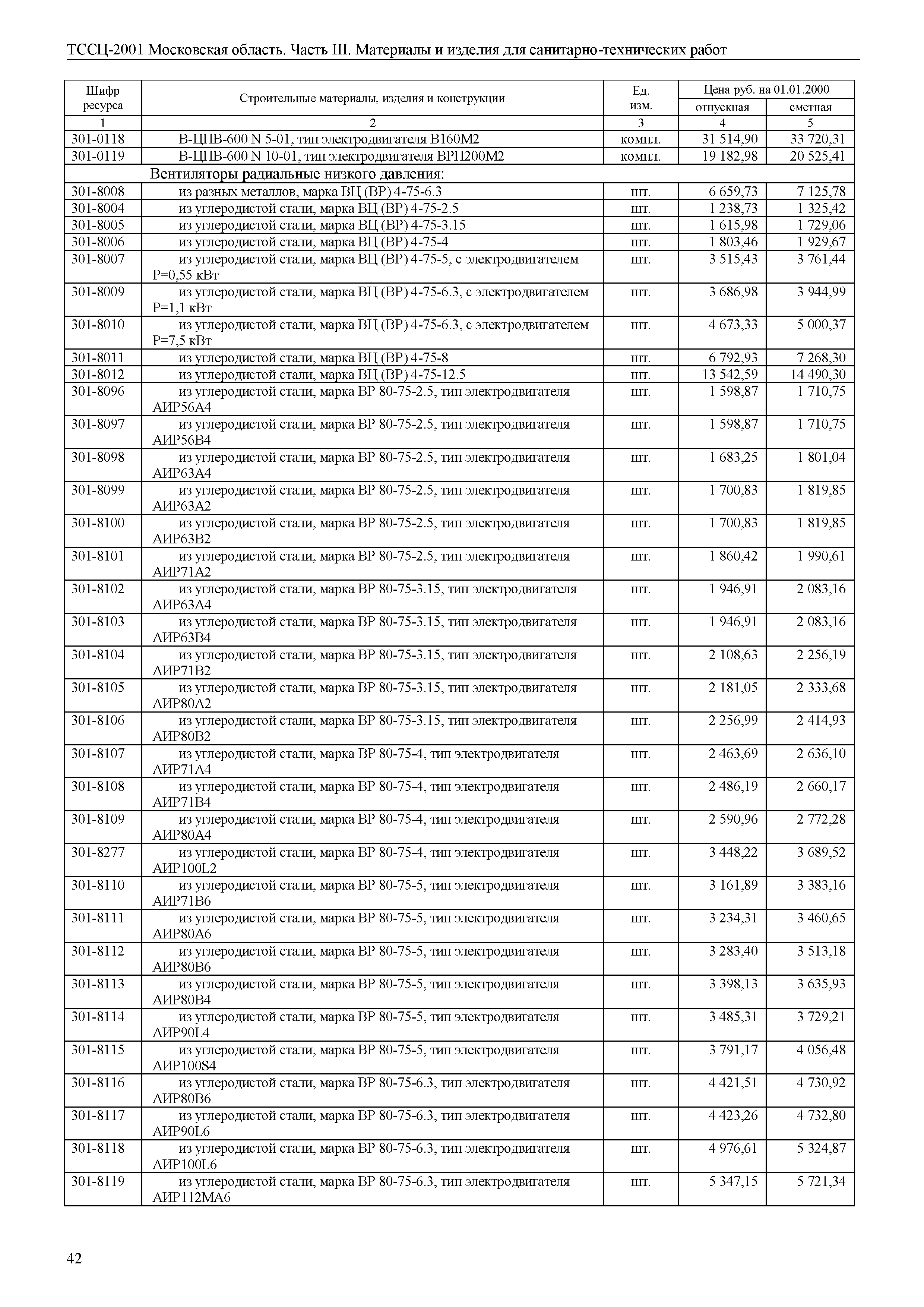 ТССЦ 01-2001 Московская область