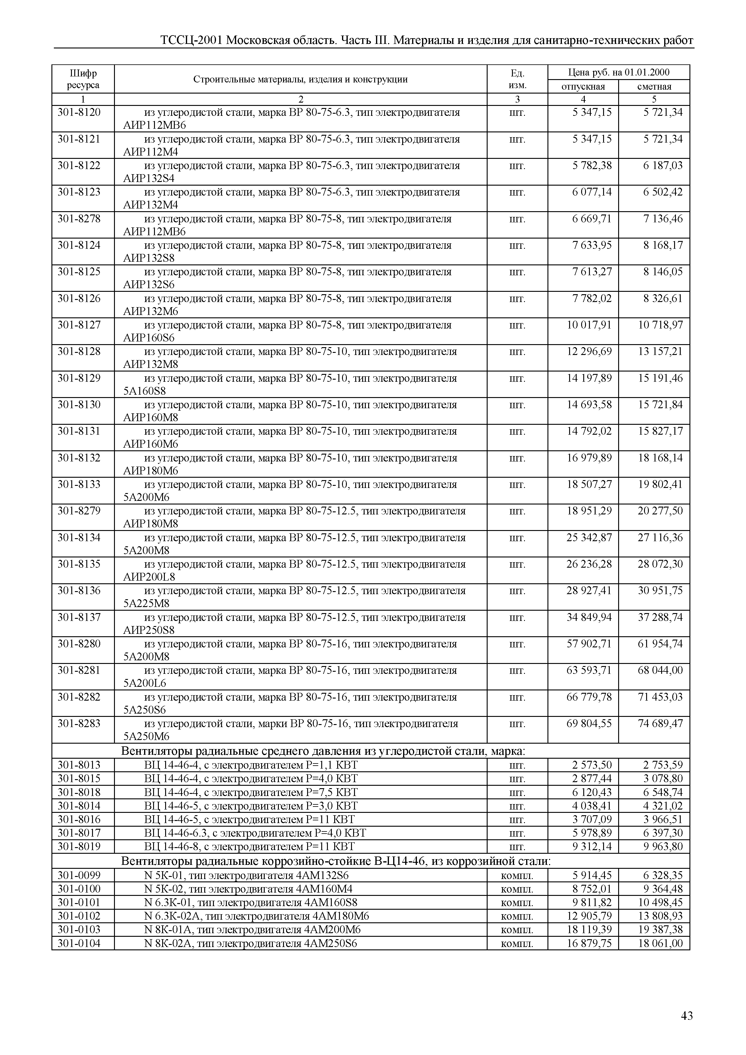 ТССЦ 01-2001 Московская область