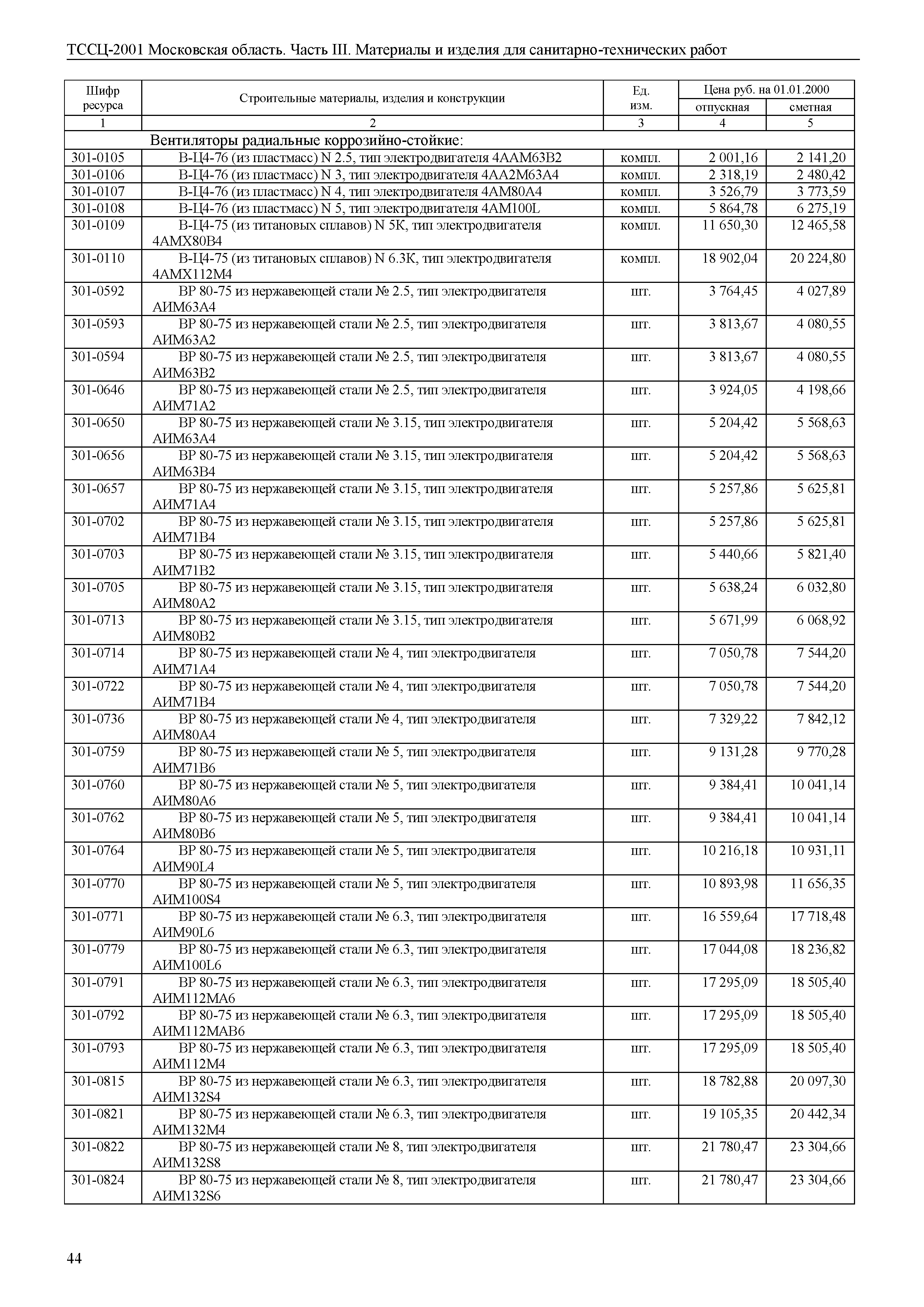 ТССЦ 01-2001 Московская область