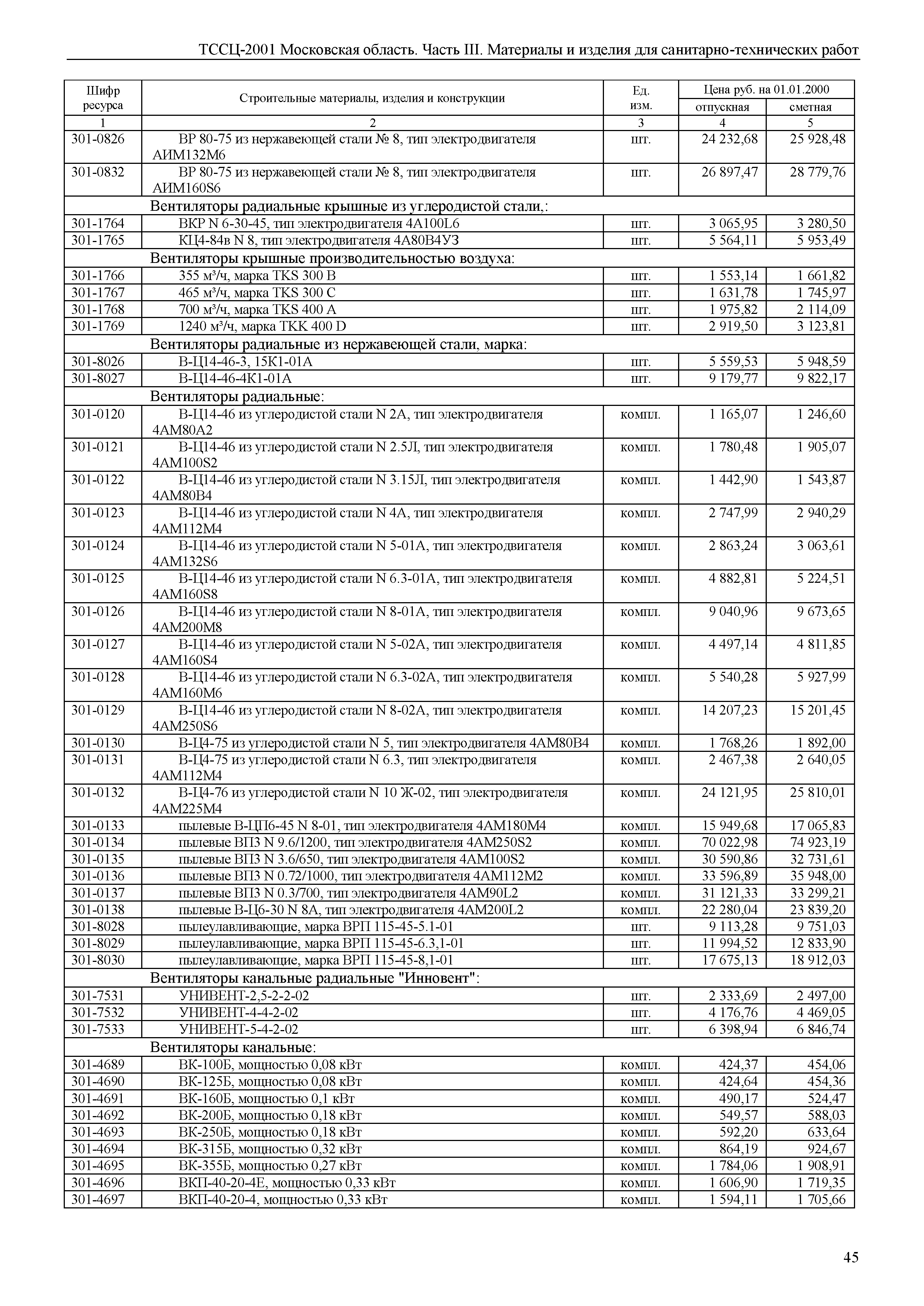 ТССЦ 01-2001 Московская область