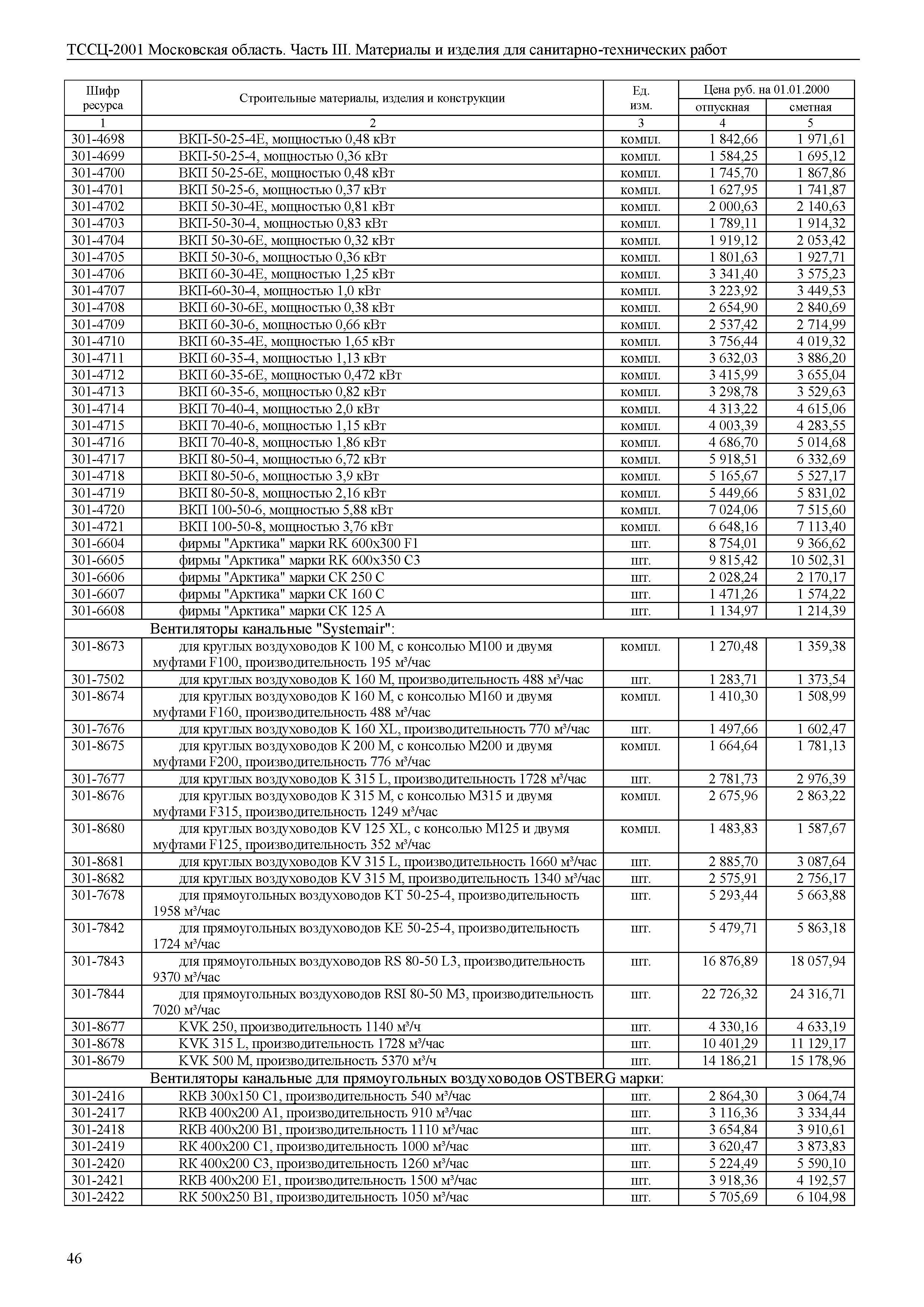 ТССЦ 01-2001 Московская область