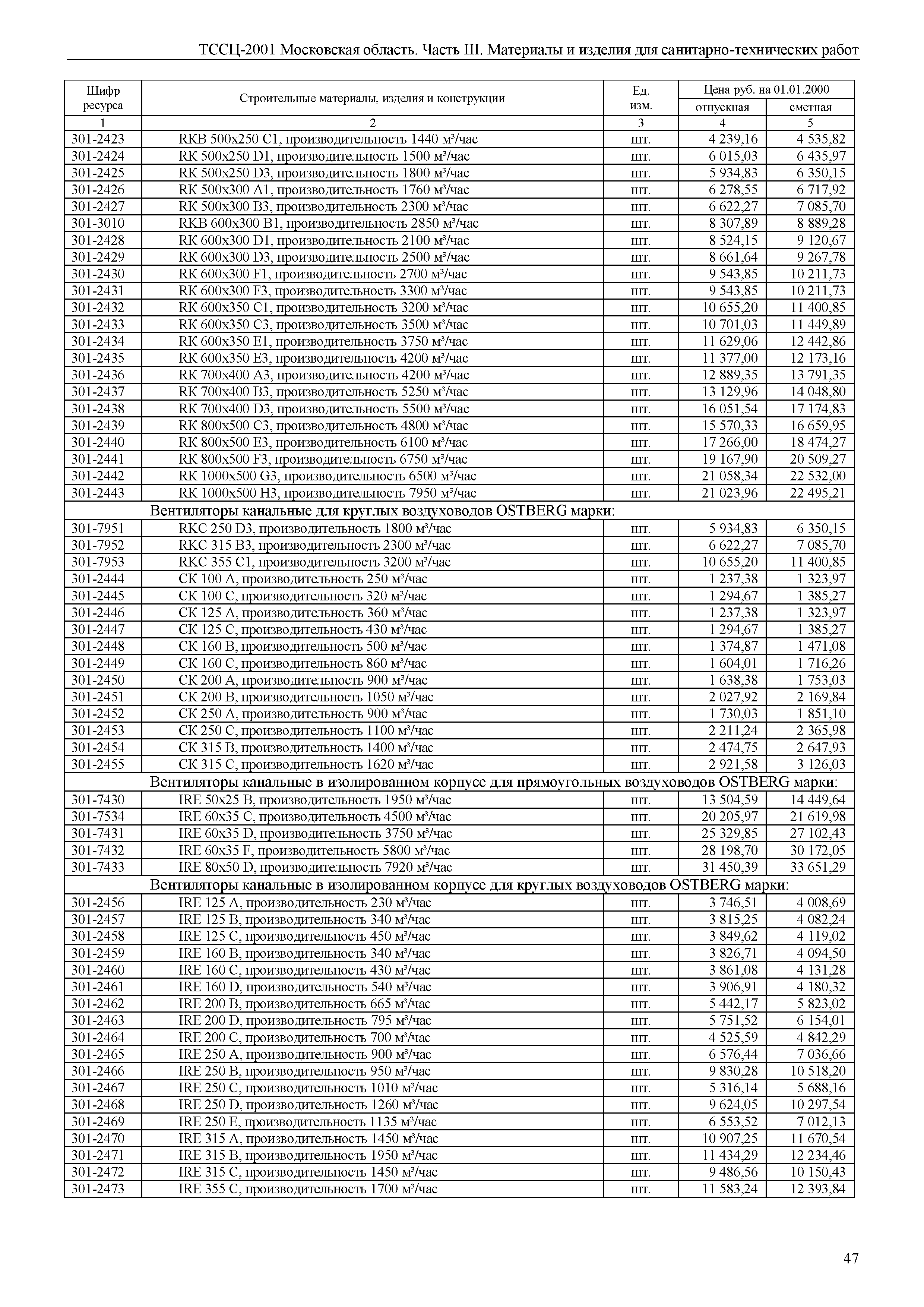 ТССЦ 01-2001 Московская область