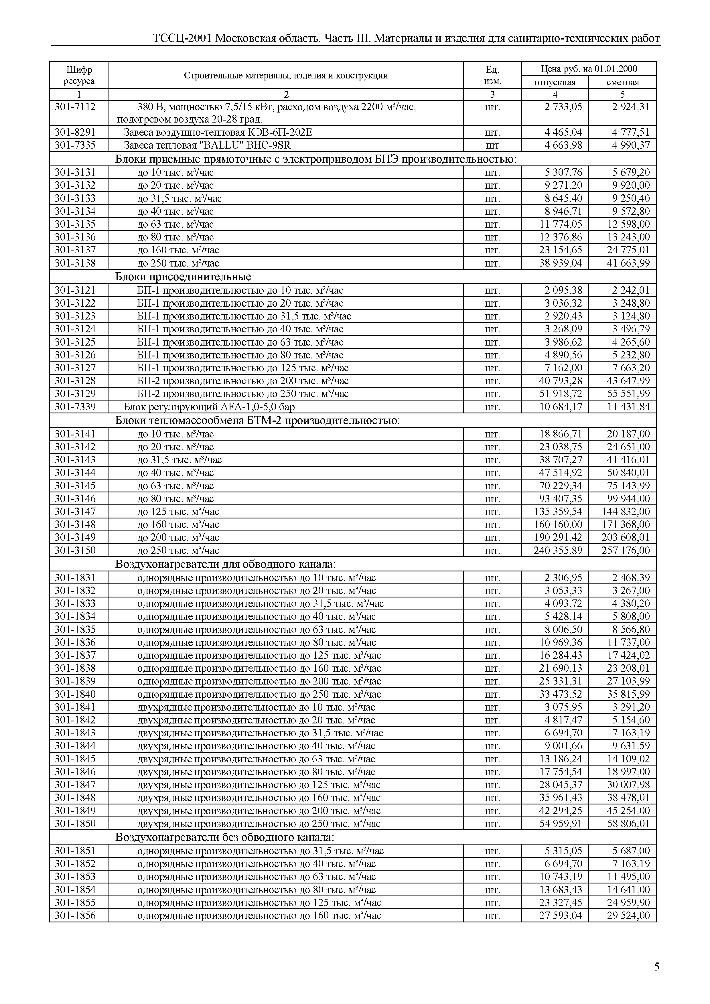 ТССЦ 01-2001 Московская область