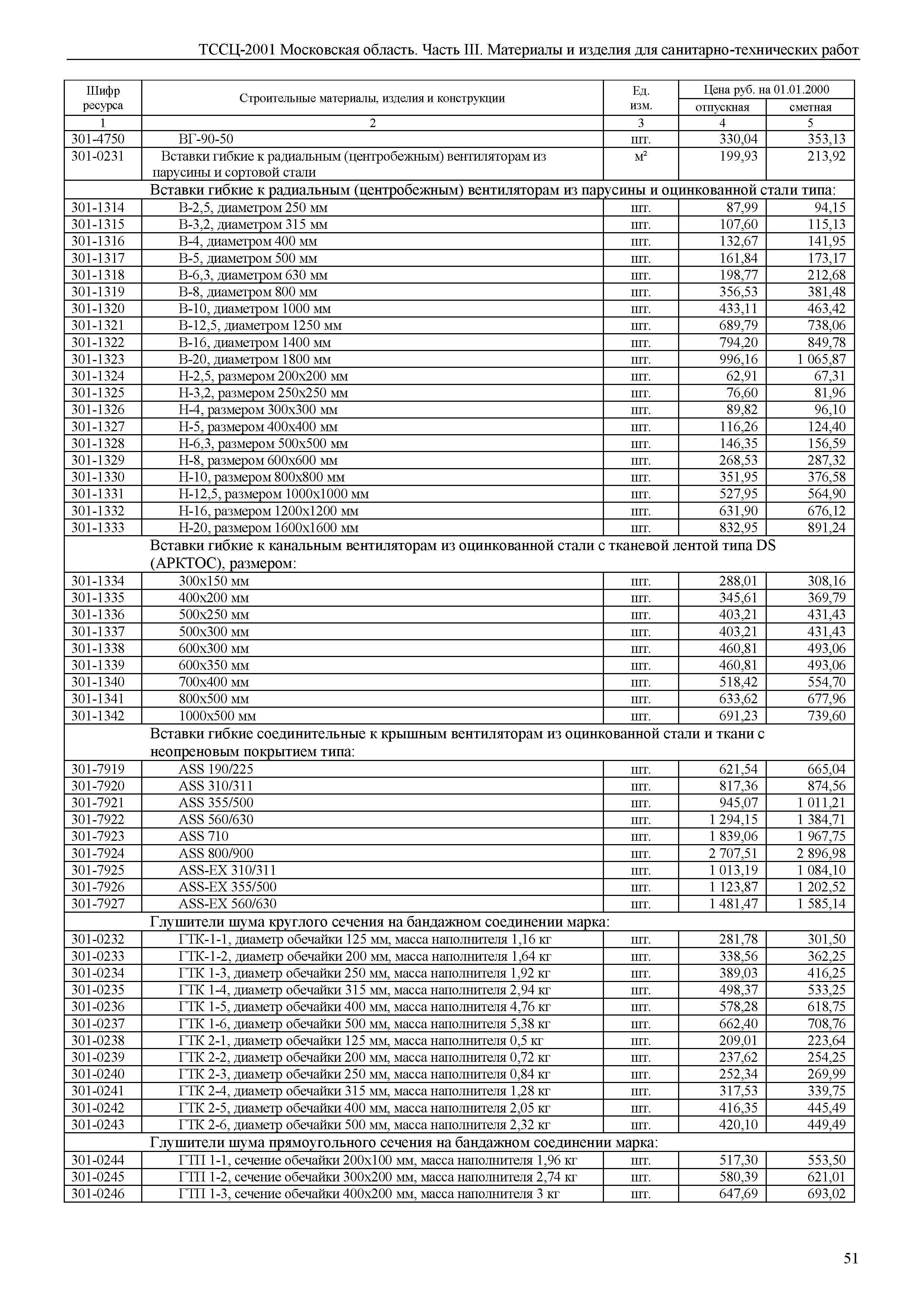 ТССЦ 01-2001 Московская область